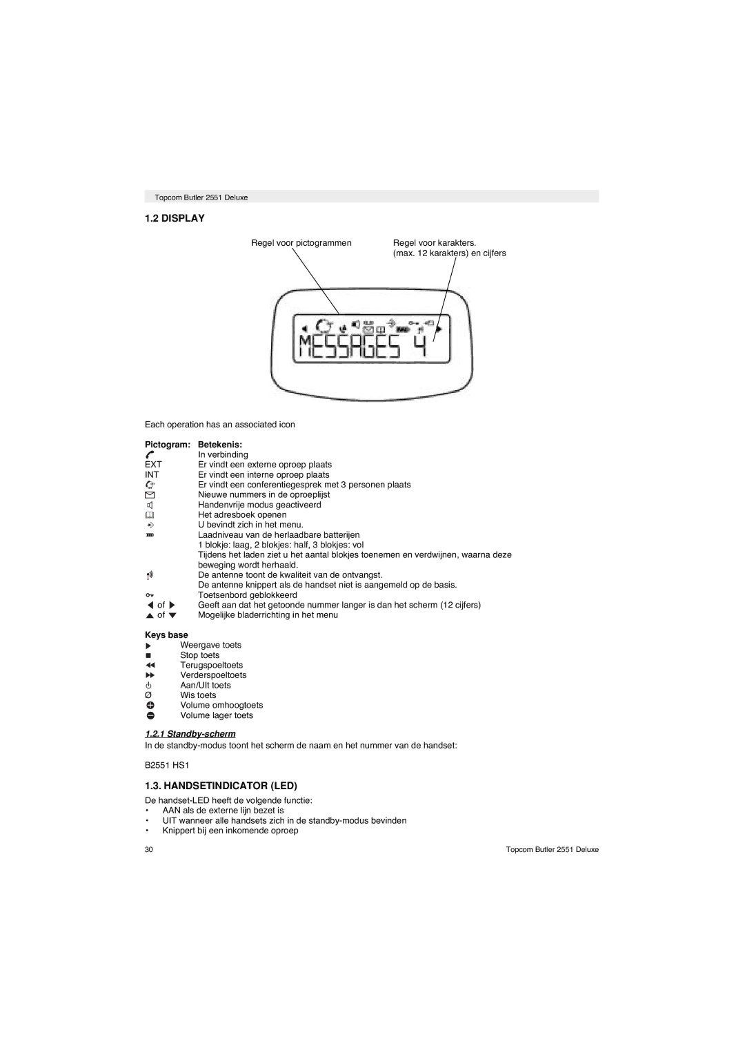 Topcom 2551 manual Handsetindicator LED, Standby-scherm 