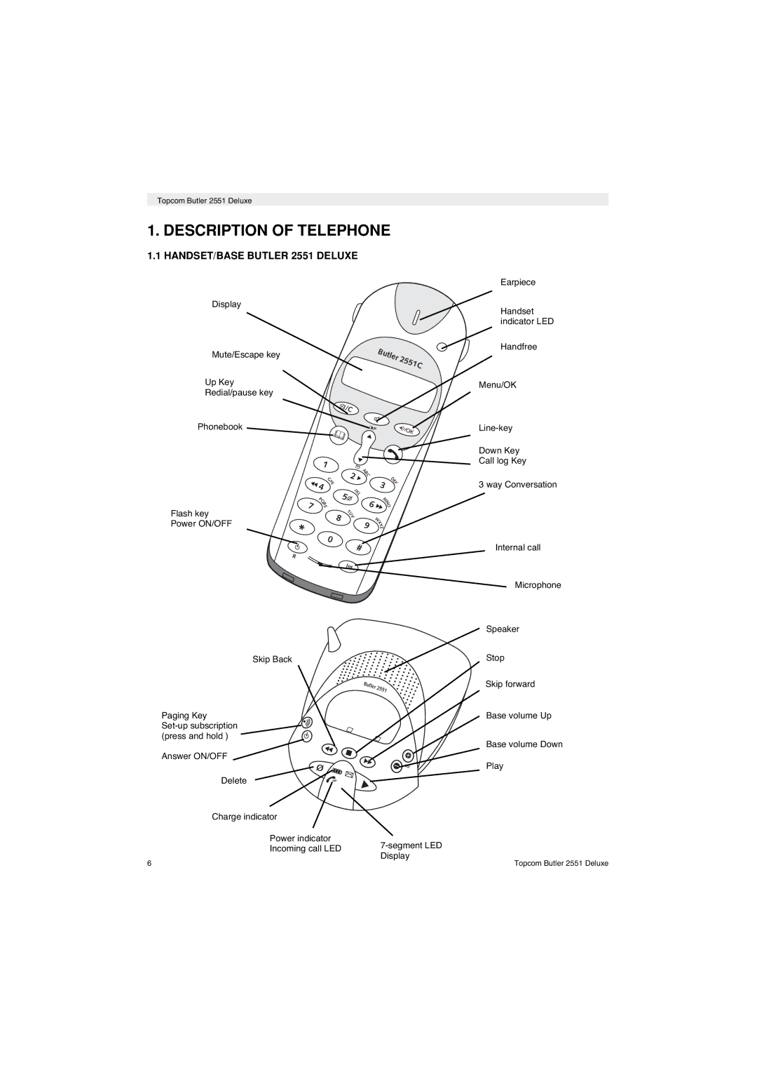 Topcom manual Description of Telephone, HANDSET/BASE Butler 2551 Deluxe 