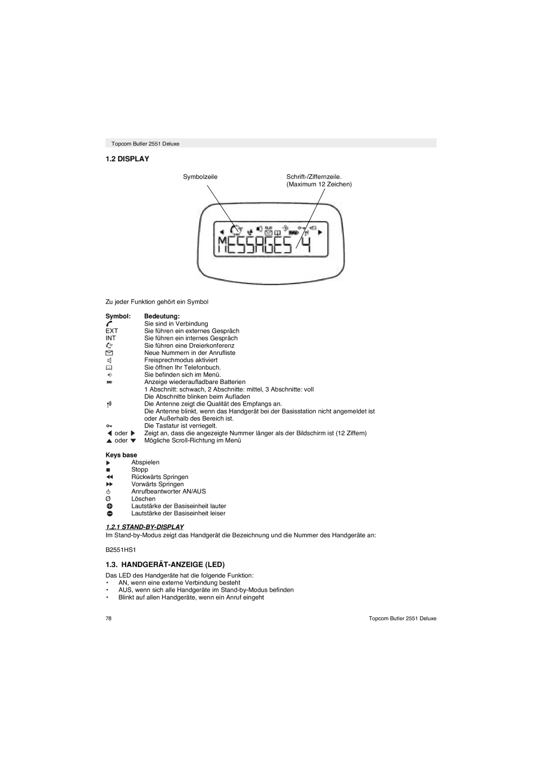 Topcom 2551 manual Handgerät-Anzeige Led, Symbol Bedeutung 