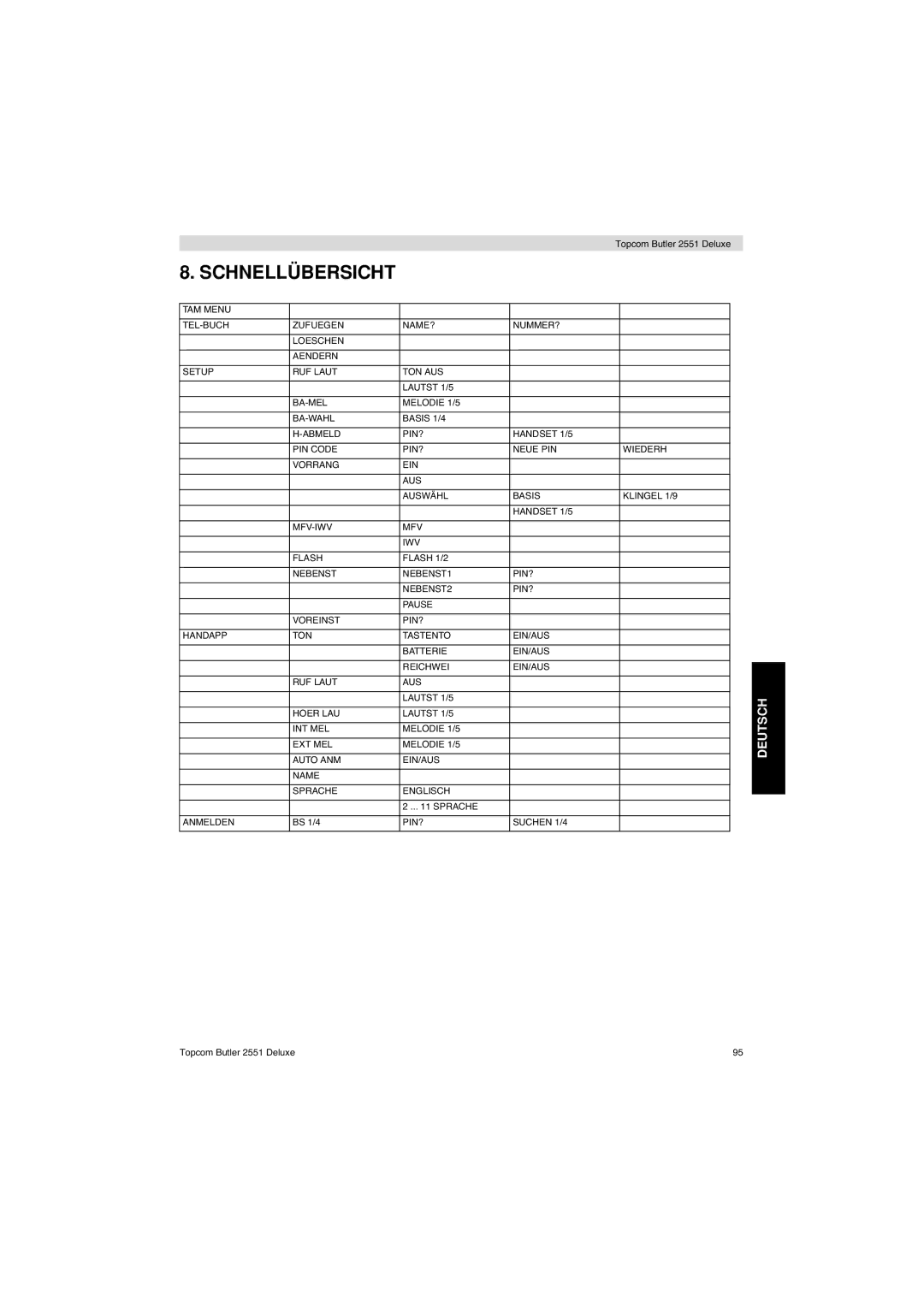 Topcom 2551 manual Schnellübersicht 