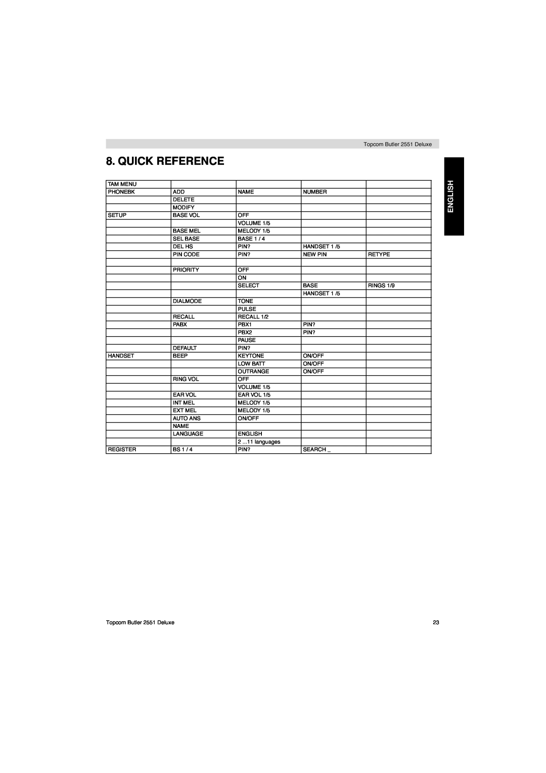 Topcom 2551 manual Quick Reference, English 