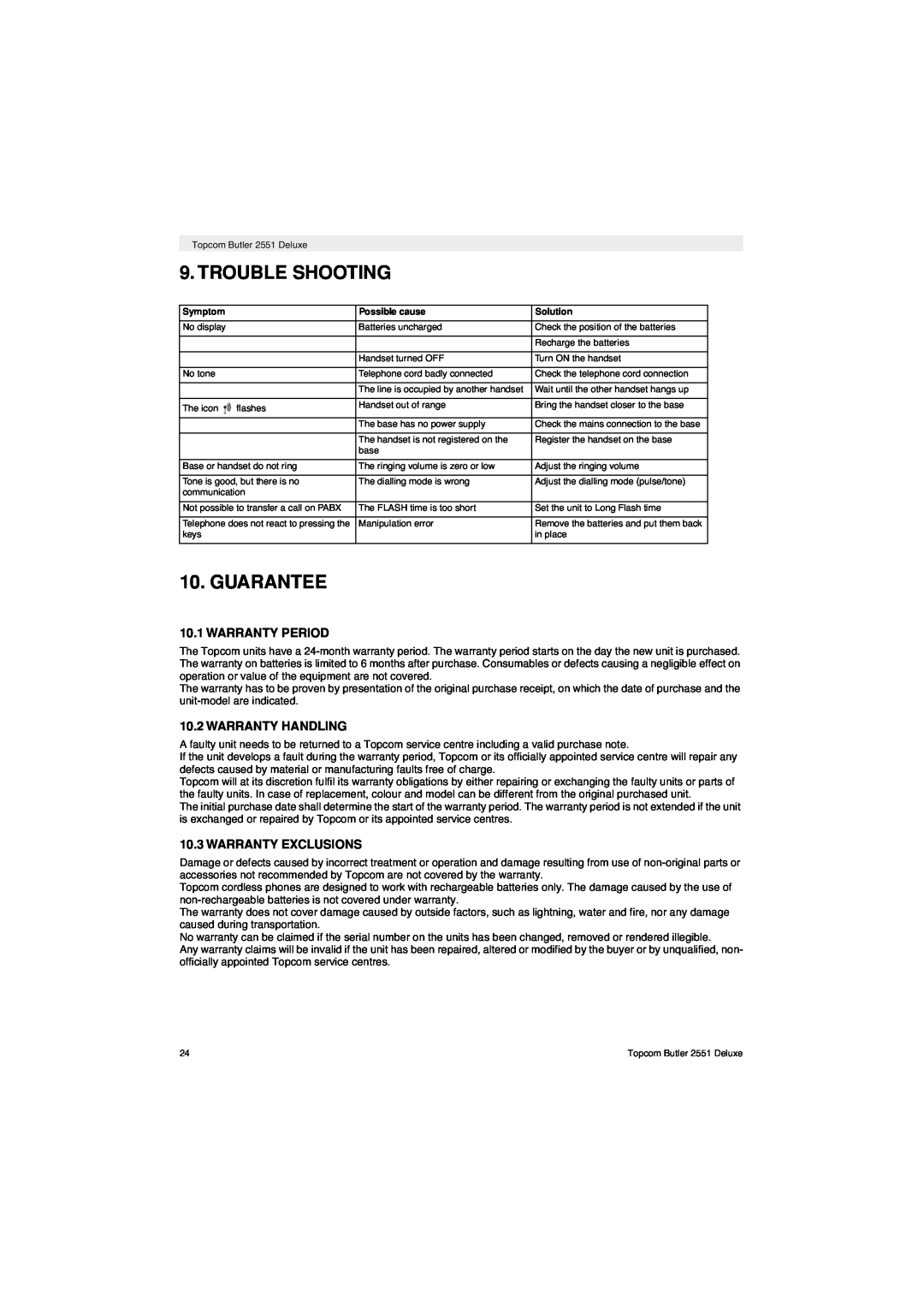 Topcom 2551 manual Trouble Shooting, Guarantee, Warranty Period, Warranty Handling, Warranty Exclusions 