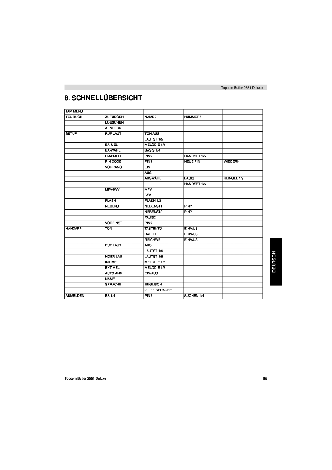 Topcom 2551 manual Schnellübersicht, Deutsch 