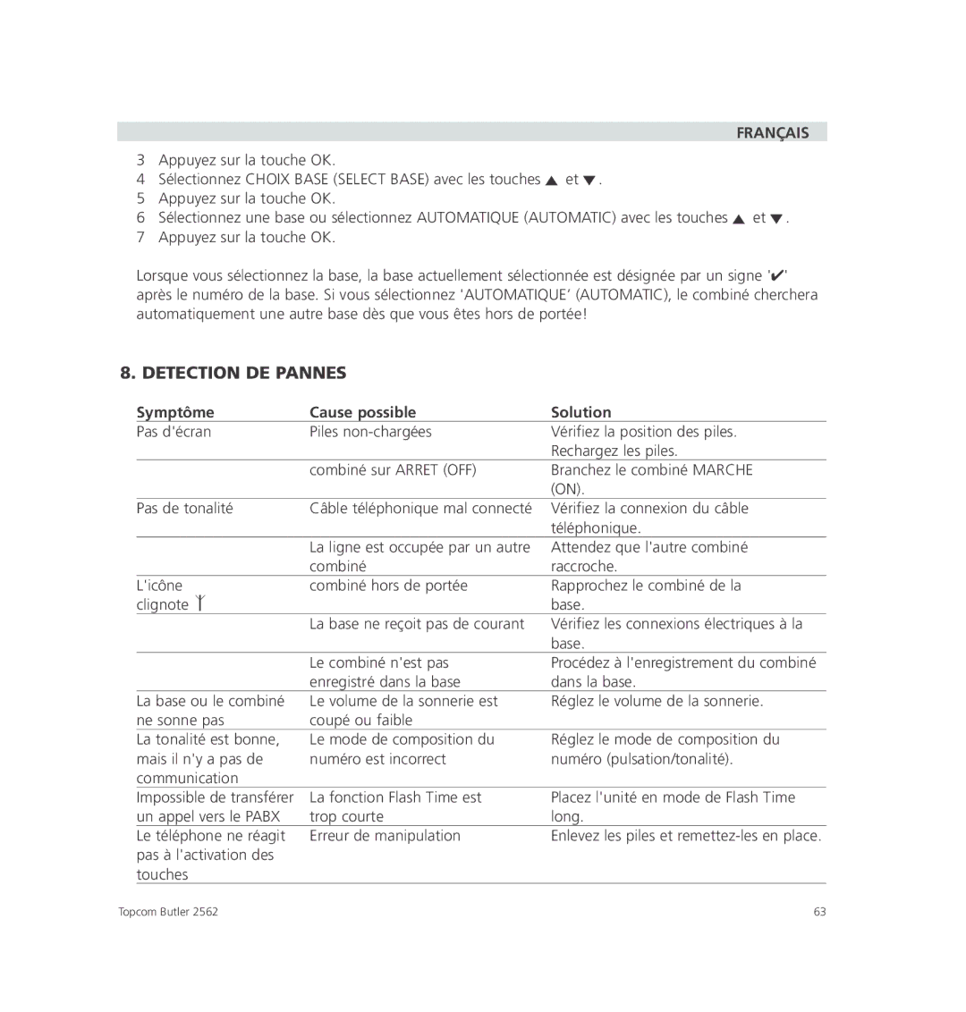 Topcom 2562 manual Detection DE Pannes, Symptôme Cause possible Solution 