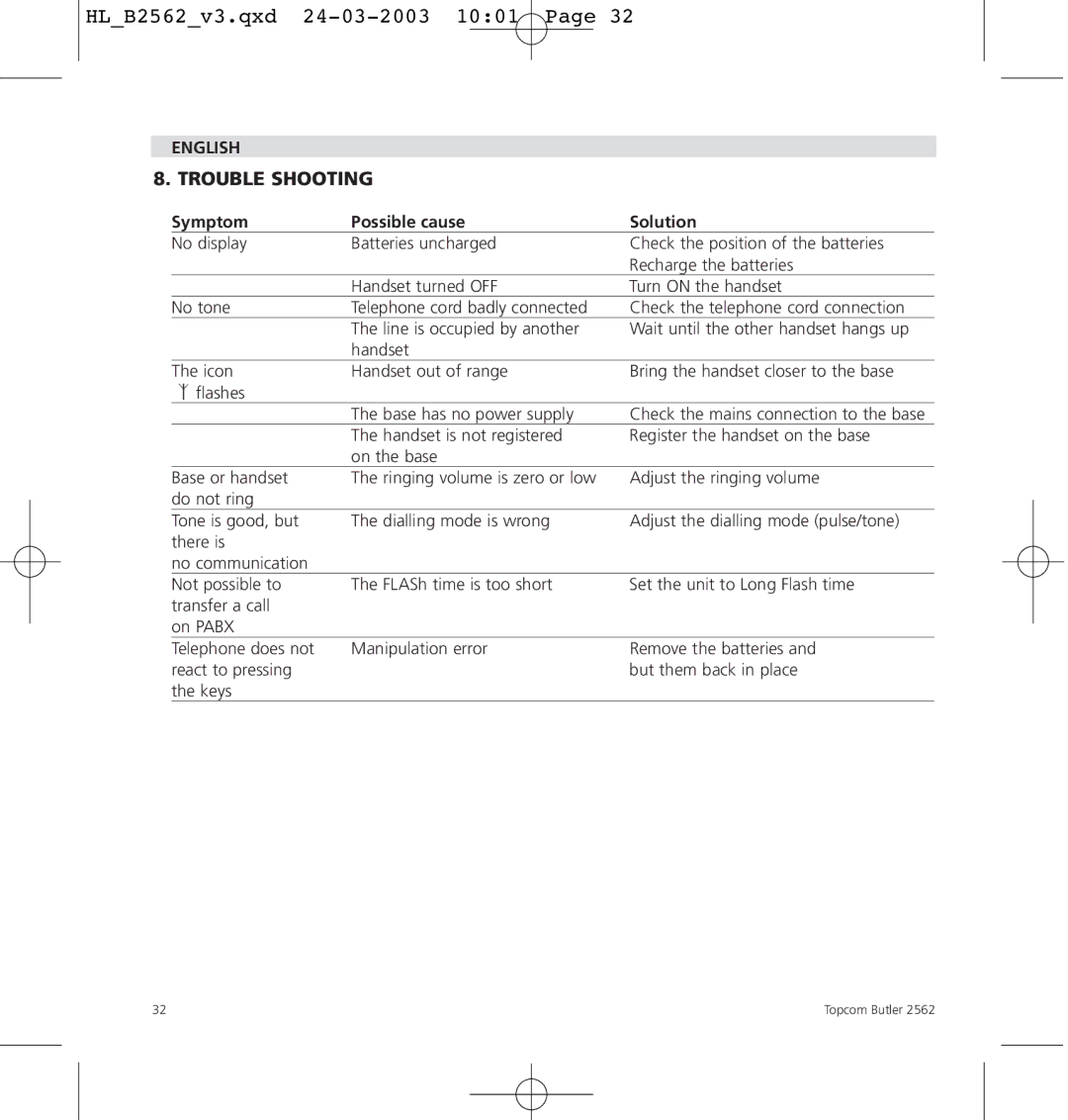 Topcom 2562 manual Trouble Shooting, Symptom Possible cause Solution 