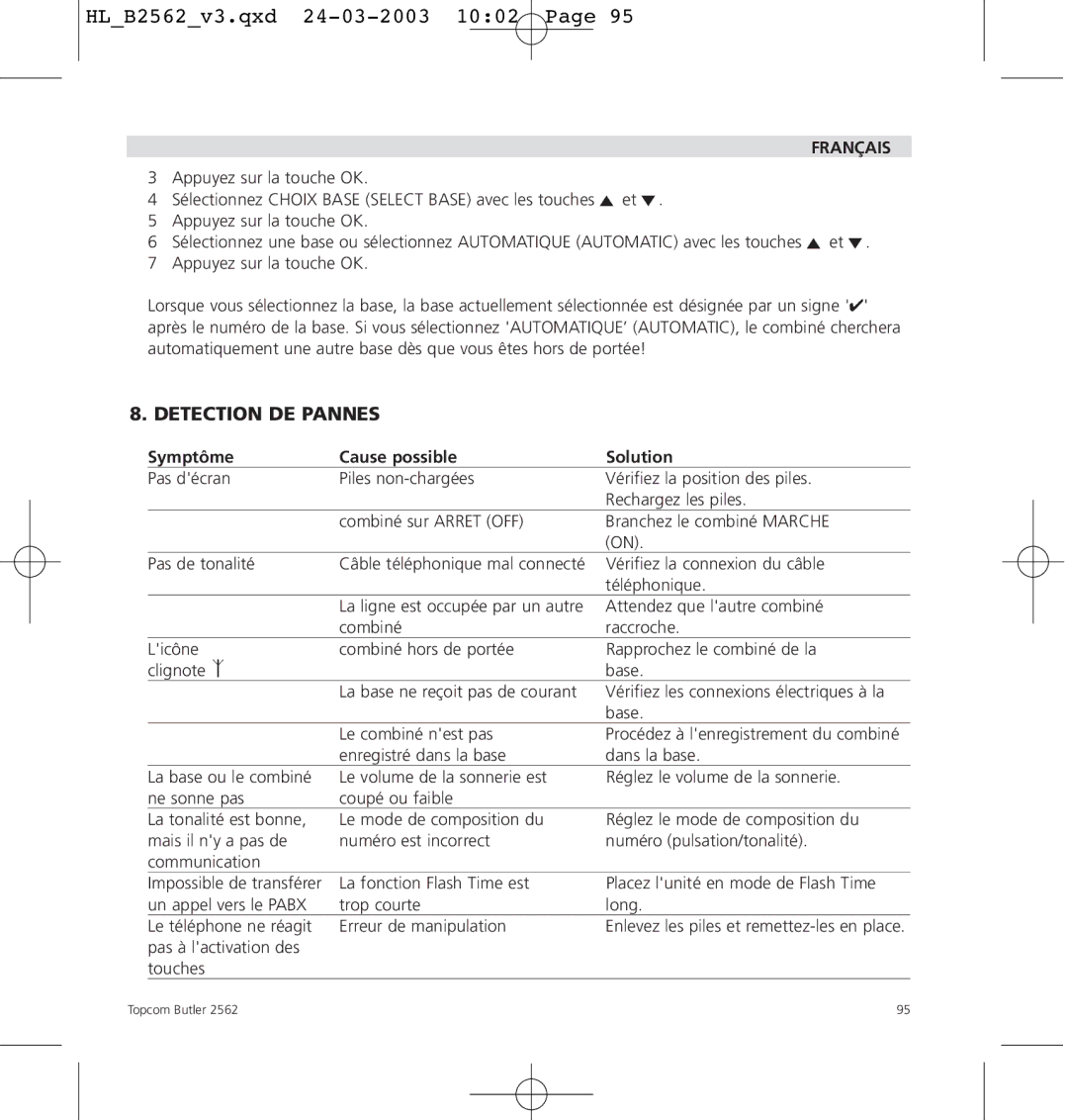 Topcom 2562 manual Detection DE Pannes, Symptôme Cause possible Solution 