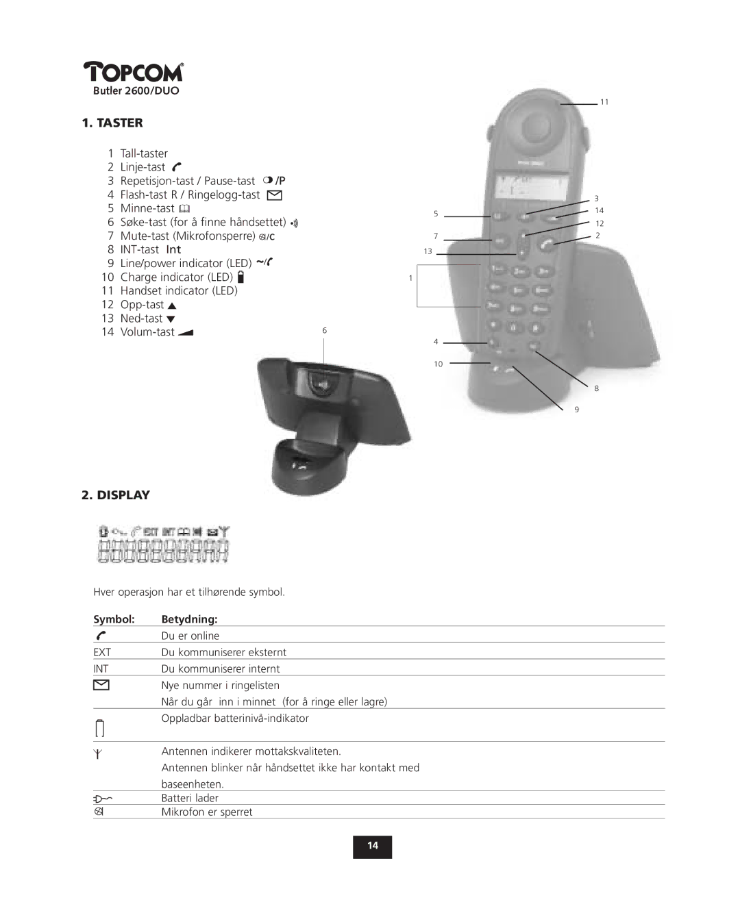 Topcom 2600 DUO manual Taster, Symbol Betydning 