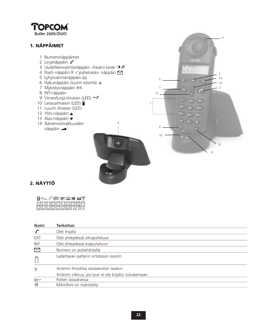 Topcom 2600 DUO manual Näppäimet, Näyttö, Ikoni Tarkoitus 