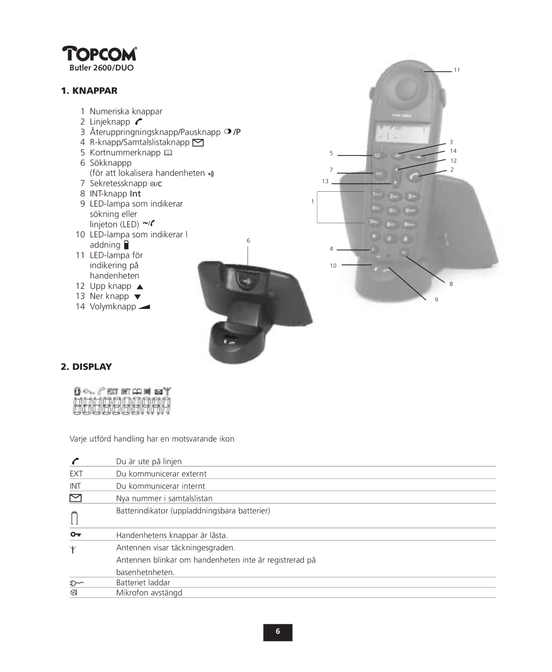 Topcom 2600 DUO manual Knappar, Display 