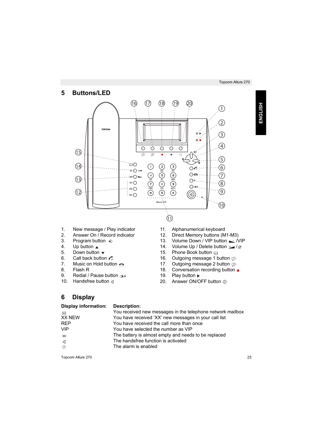Topcom 270 manual Buttons/LED, Display information Description 