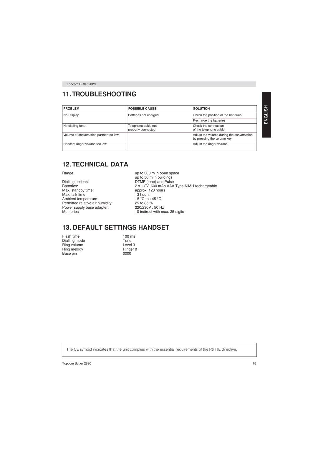 Topcom 2820 user manual Troubleshooting, Technical Data, Default Settings Handset 