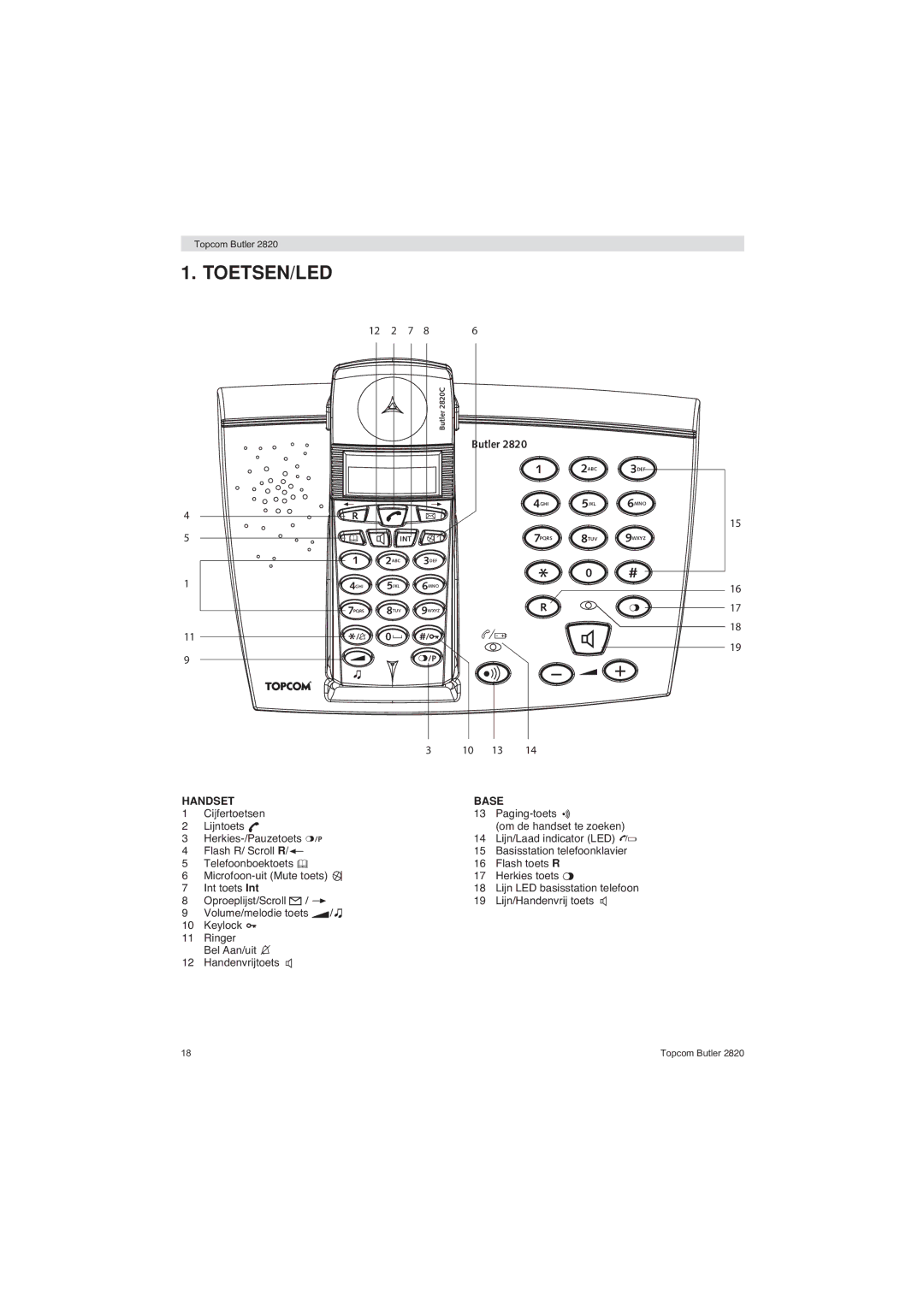 Topcom 2820 user manual Toetsen/Led 