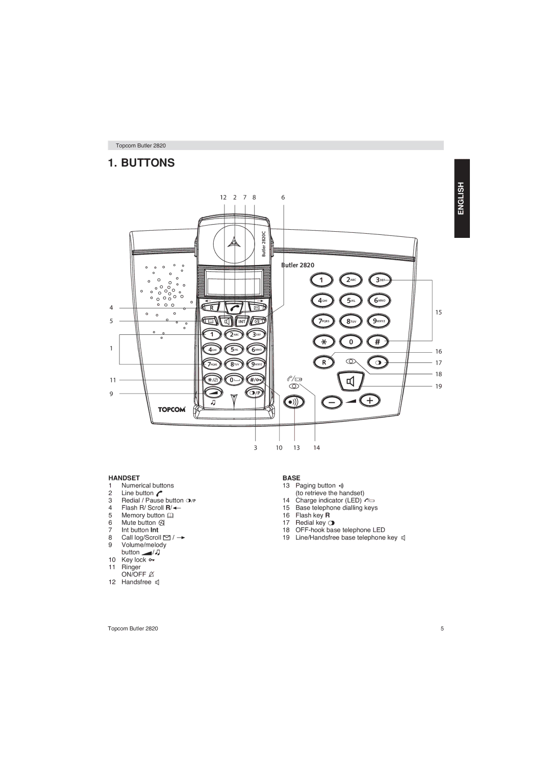 Topcom 2820 user manual Buttons, 17 18 10 13 