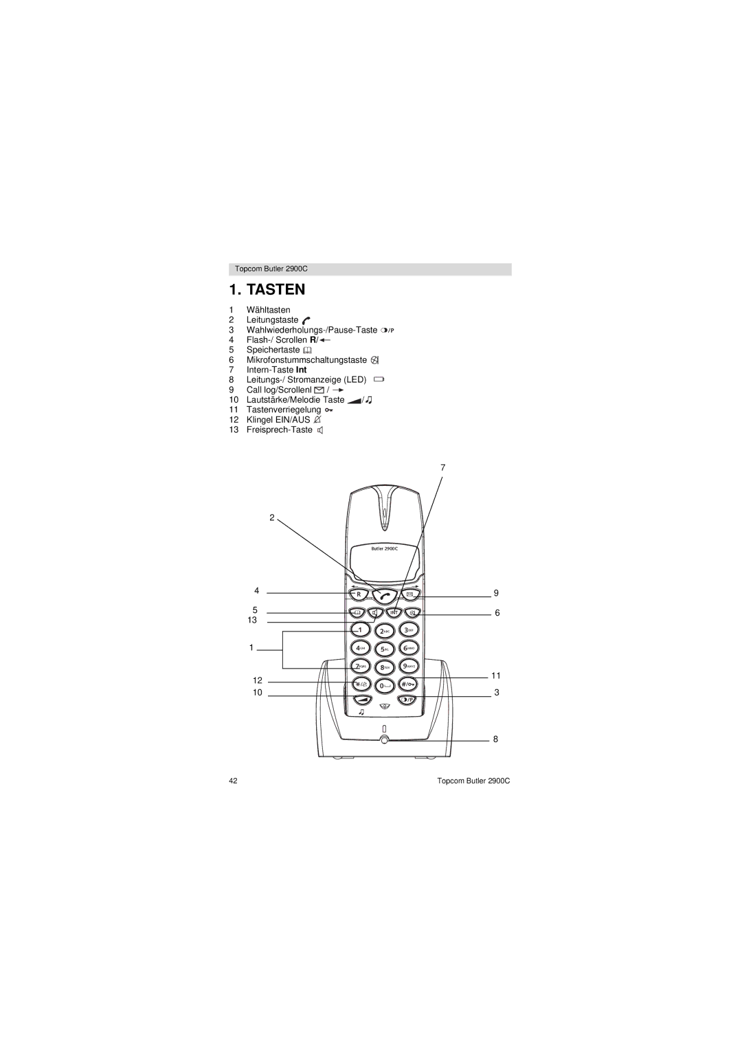 Topcom 2900 C user manual Tasten 