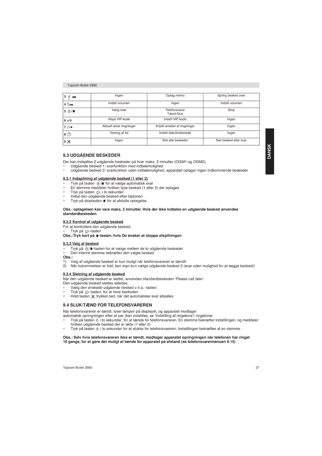 Topcom 2950 user manual Udgående Beskeder, SLUK/TÆND for Telefonsvareren, Indspilning af udgående besked 1 eller, Obs 