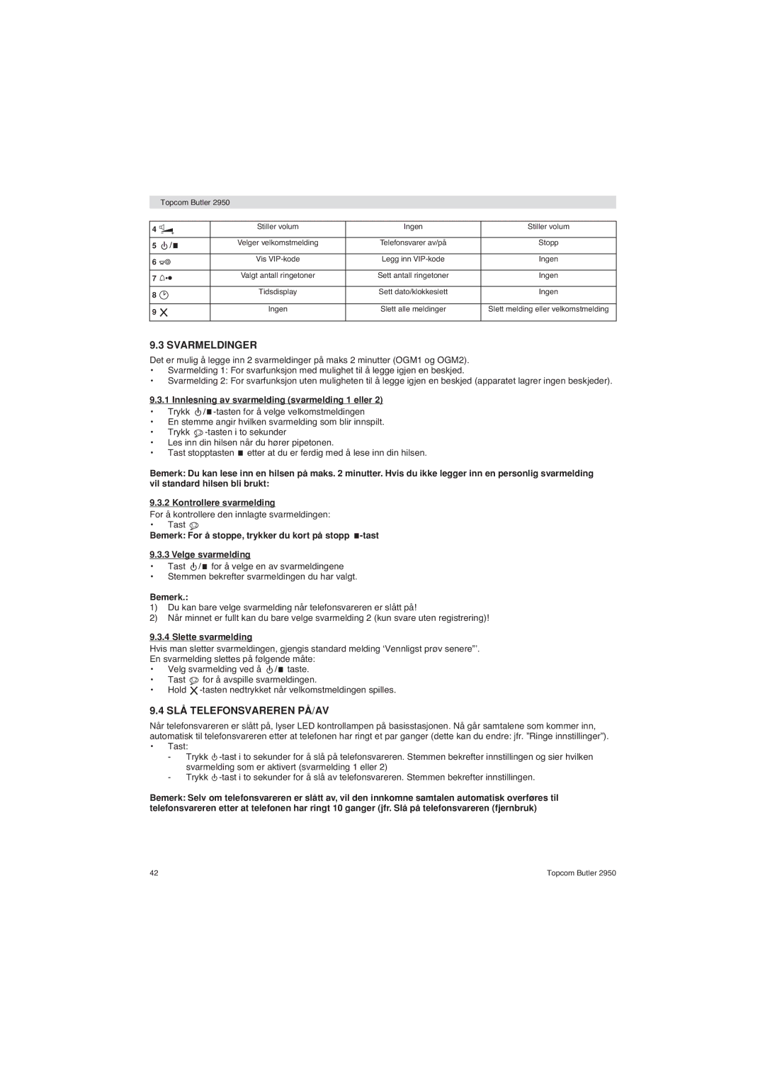 Topcom 2950 user manual Svarmeldinger, SLÅ Telefonsvareren PÅ/AV, Innlesning av svarmelding svarmelding 1 eller, Bemerk 