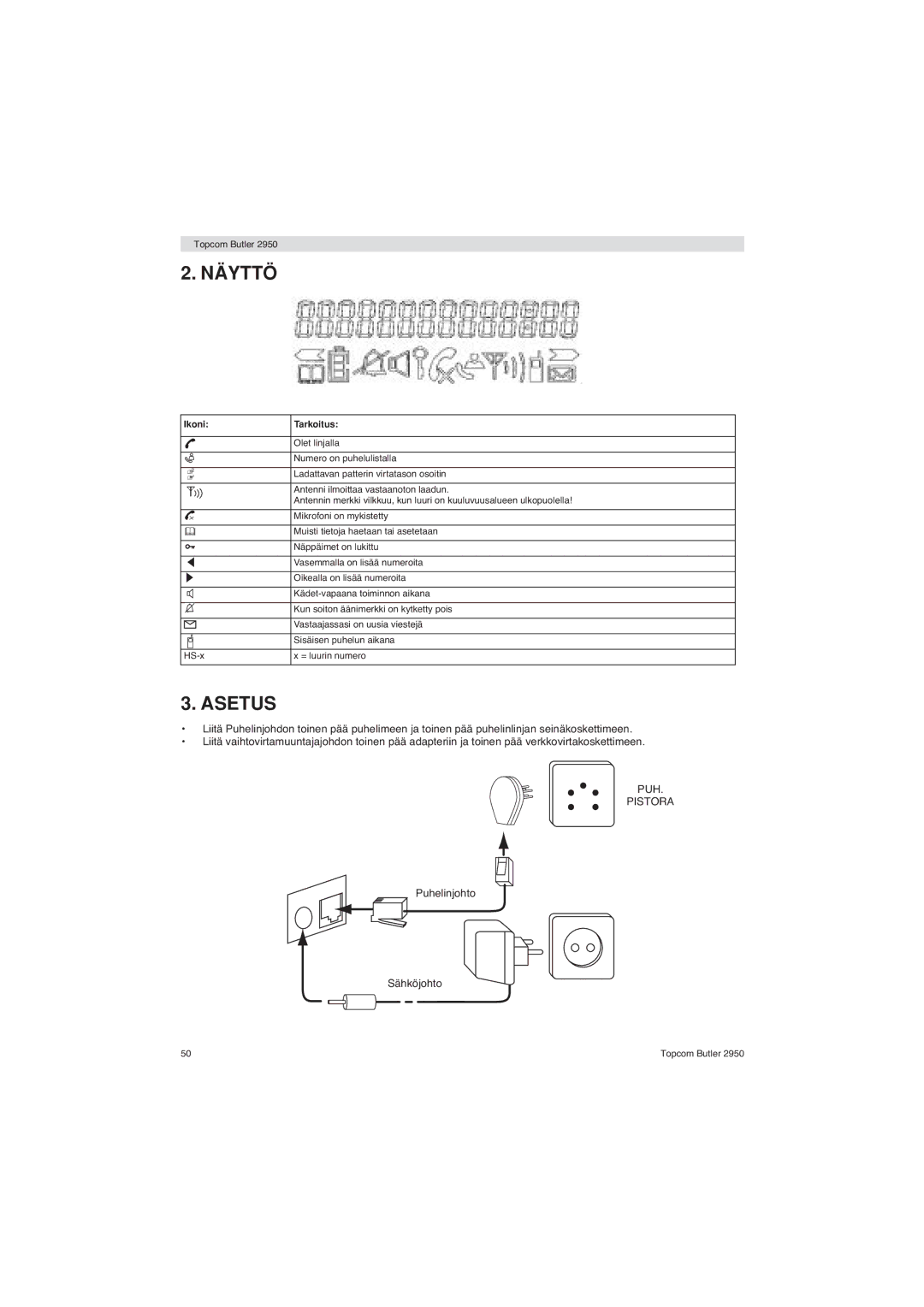 Topcom 2950 user manual Näyttö, Asetus 