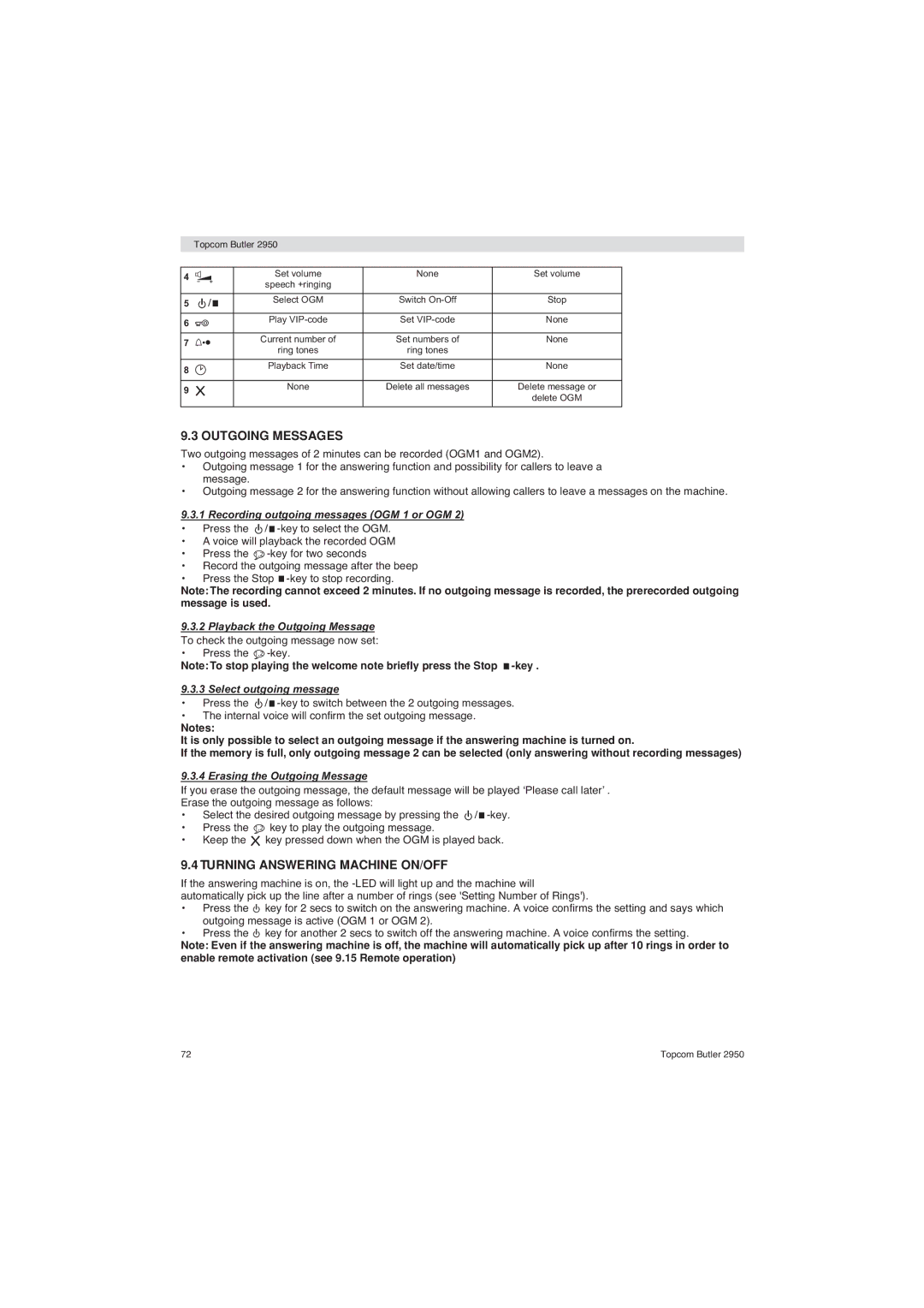 Topcom 2950 user manual Outgoing Messages, Turning Answering Machine ON/OFF 