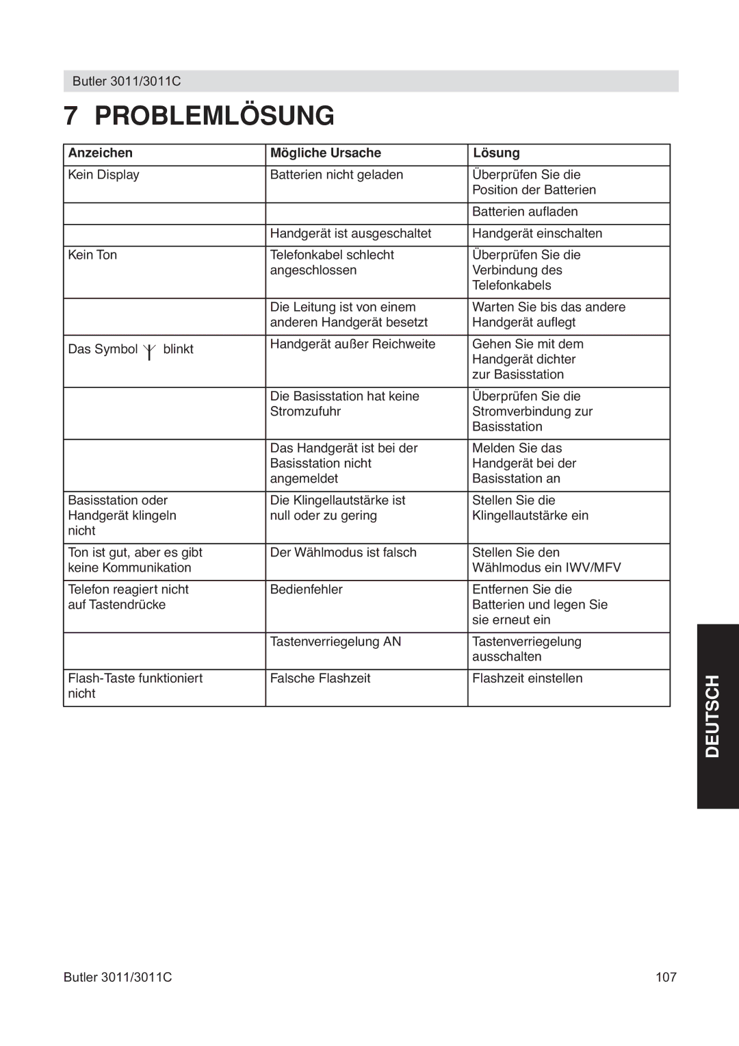 Topcom 3011 manual Problemlösung, Anzeichen Mögliche Ursache Lösung 