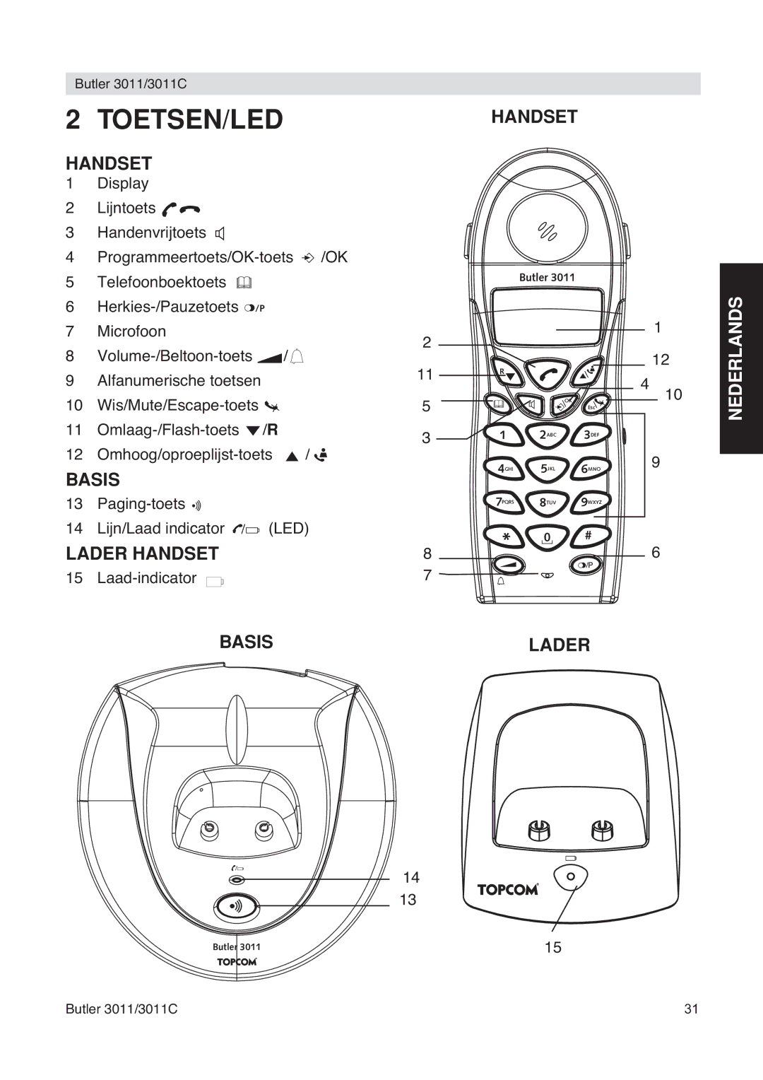 Topcom 3011 manual Toetsen/Led, Basis, Lader Handset 