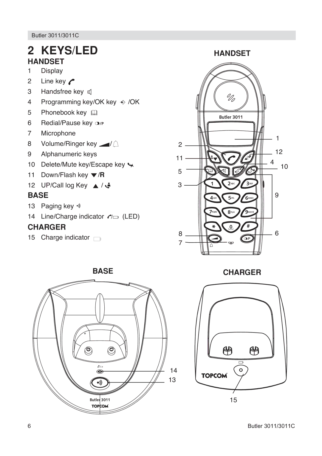 Topcom 3011 manual Keys/Led, Base, Charger 