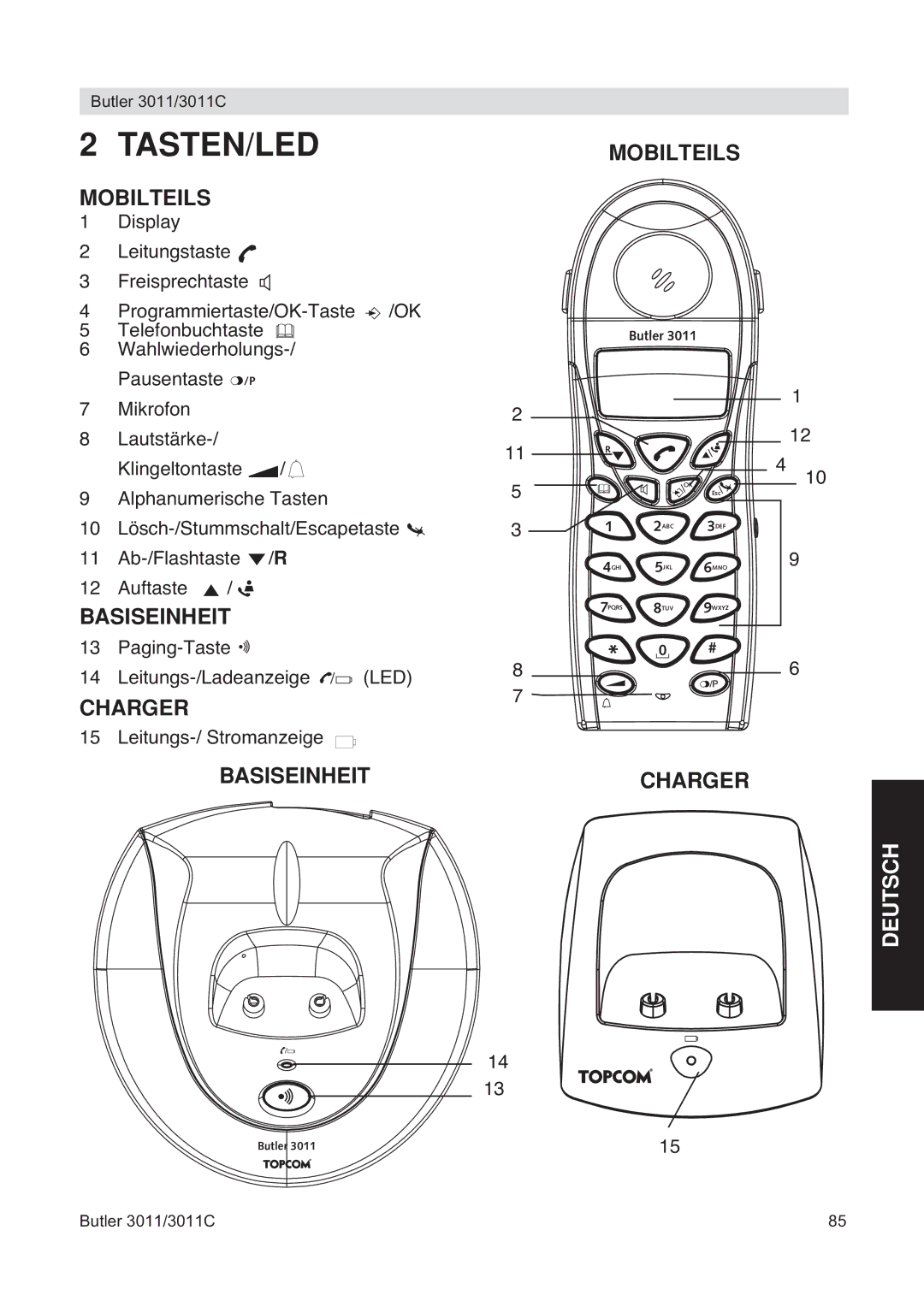 Topcom 3011 manual Tasten/Led, Basiseinheit 