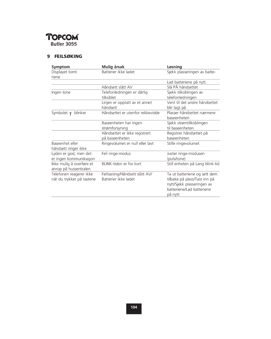 Topcom 3055 manual Feilsøking, Symptom Mulig årsak Løsning 