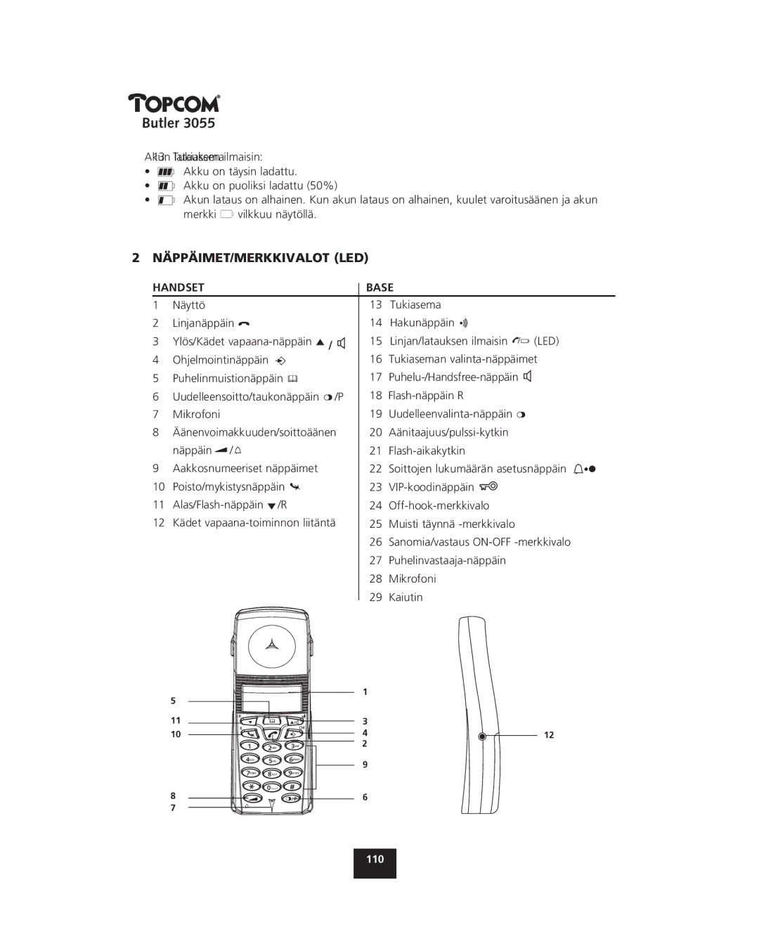 Topcom 3055 manual Näppäimet/Merkkivalot Led 