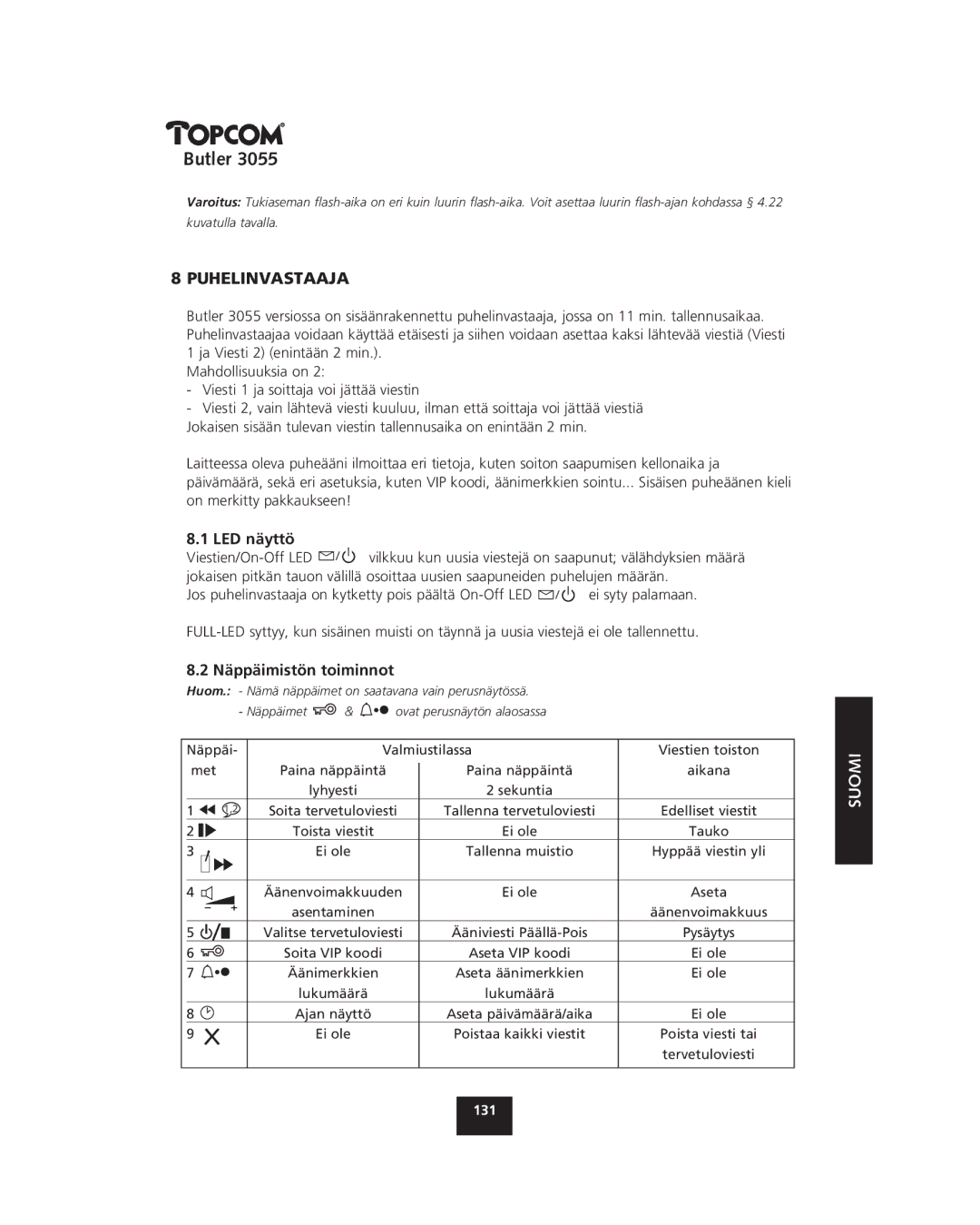 Topcom 3055 manual Puhelinvastaaja, LED näyttö, Näppäimistön toiminnot 