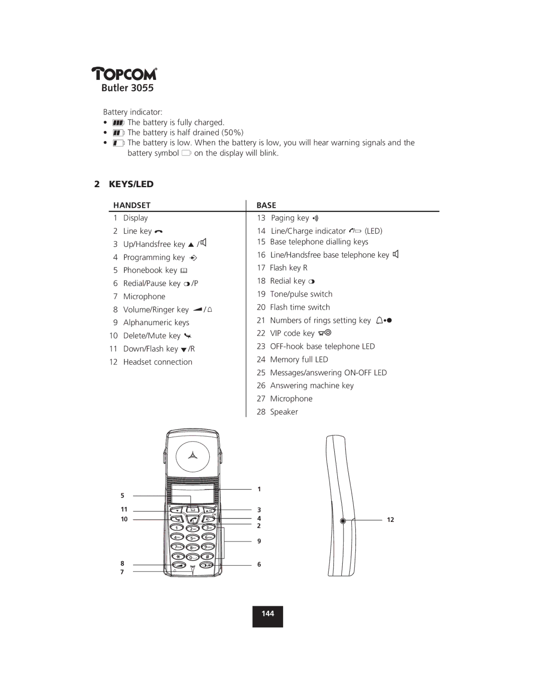 Topcom 3055 manual Keys/Led 