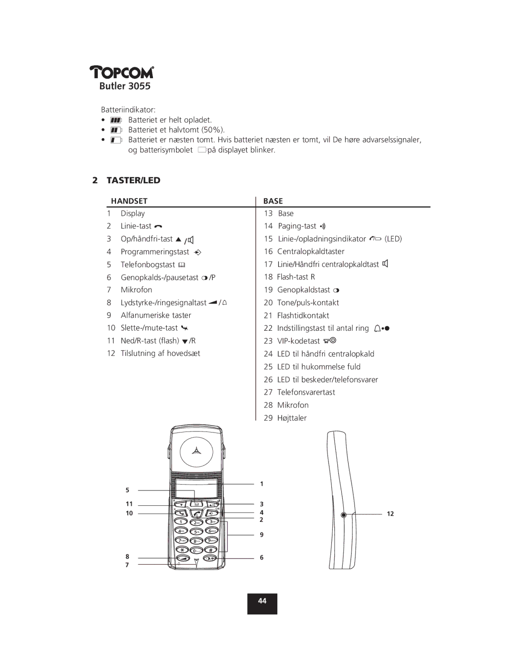 Topcom 3055 manual Taster/Led 