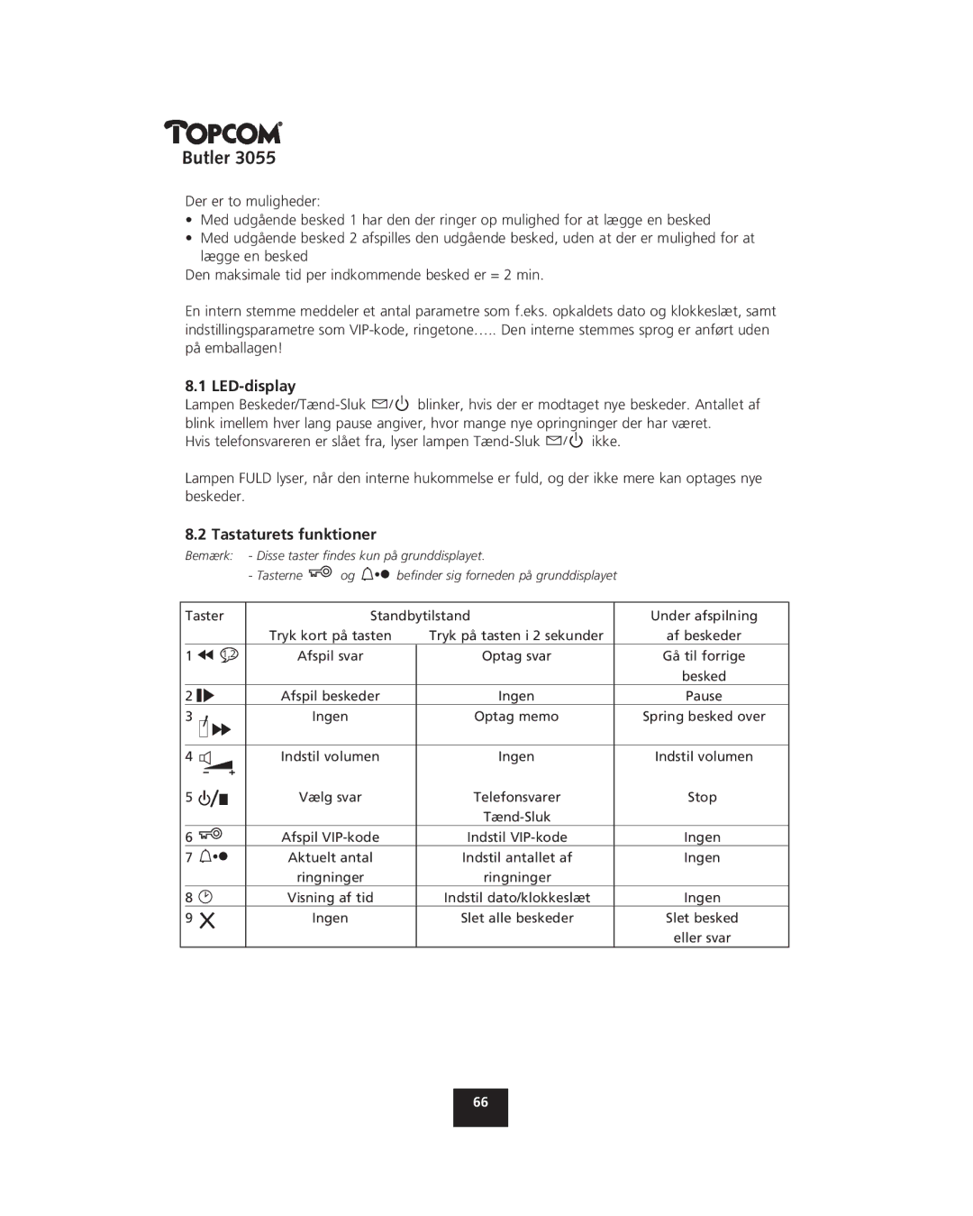 Topcom 3055 manual LED-display, Tastaturets funktioner 