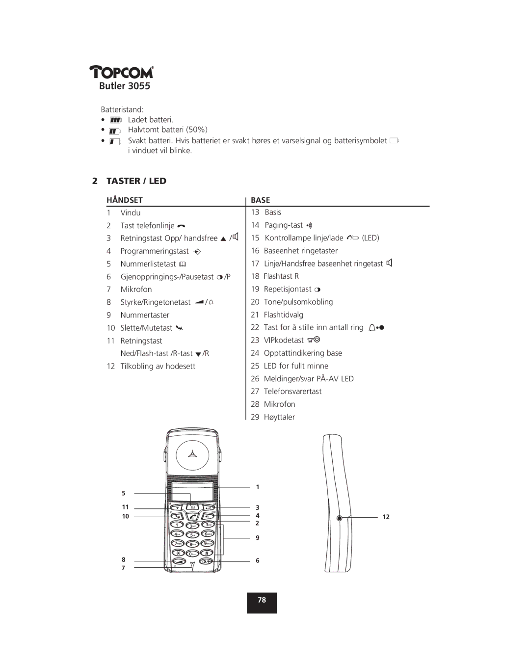 Topcom 3055 manual Taster / LED, Håndset Base 