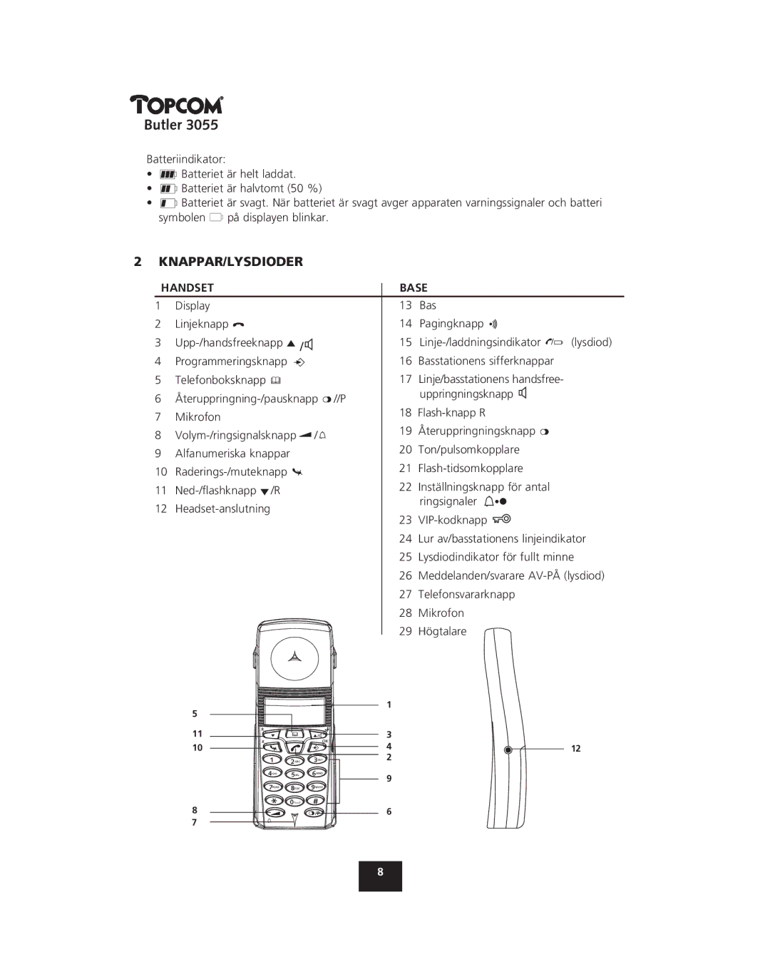 Topcom 3055 manual Knappar/Lysdioder, Handset Base 