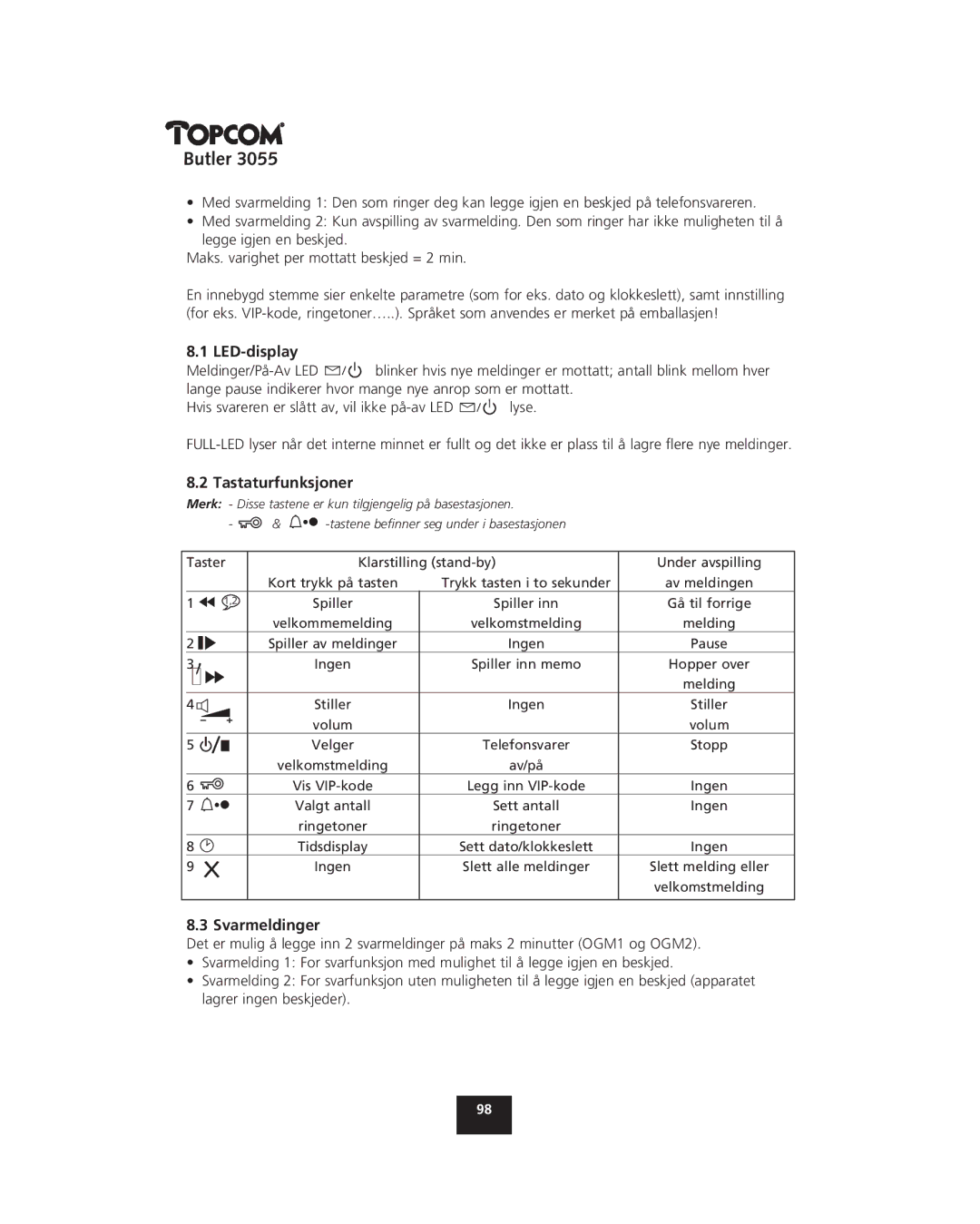 Topcom 3055 manual Tastaturfunksjoner, Svarmeldinger 