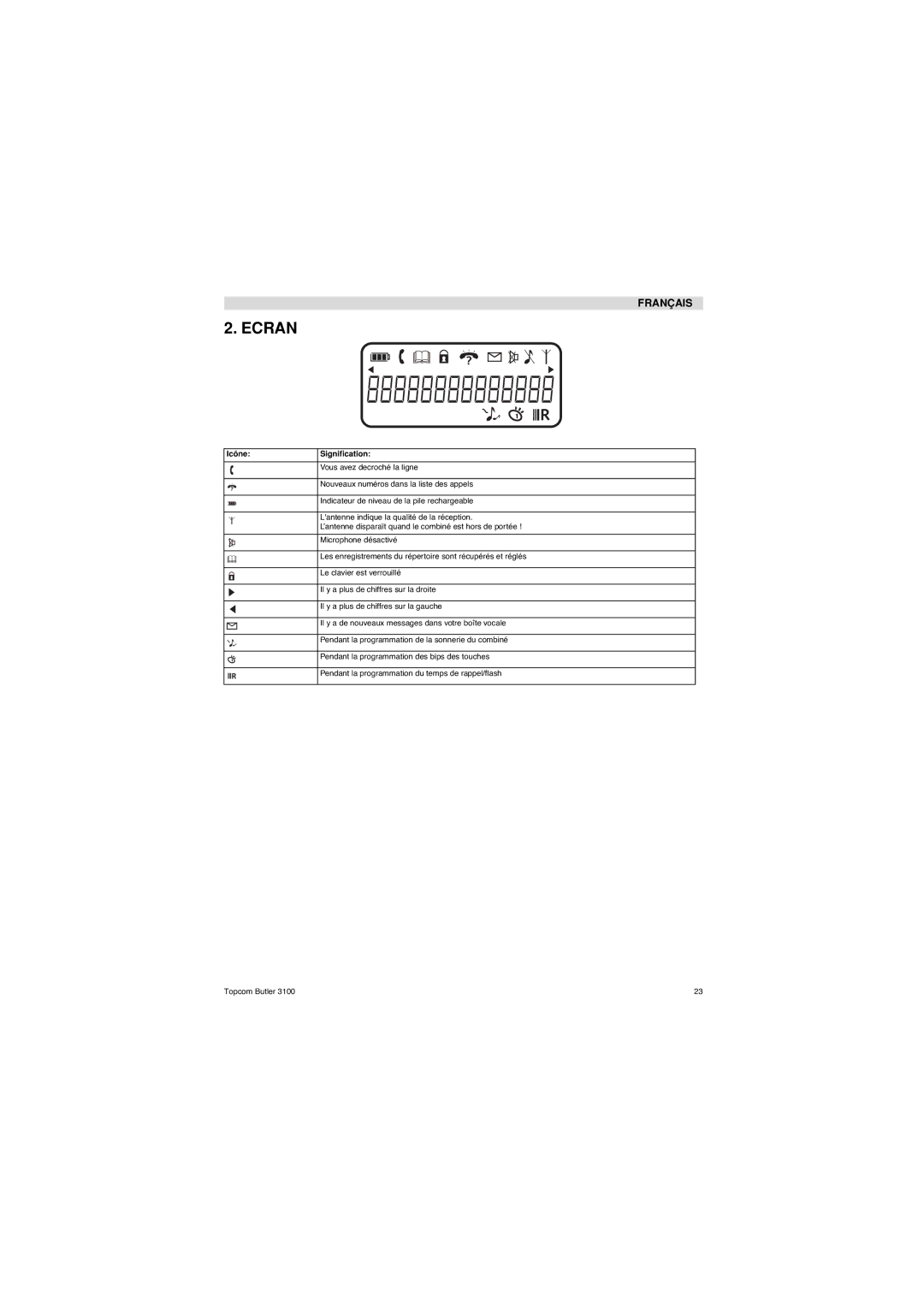 Topcom 3100 user manual Ecran, Icône Signiﬁcation 