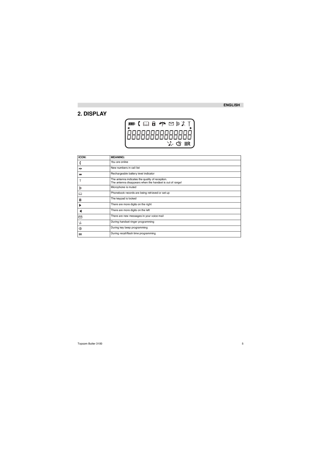 Topcom 3100 user manual Display, Icon Meaning 