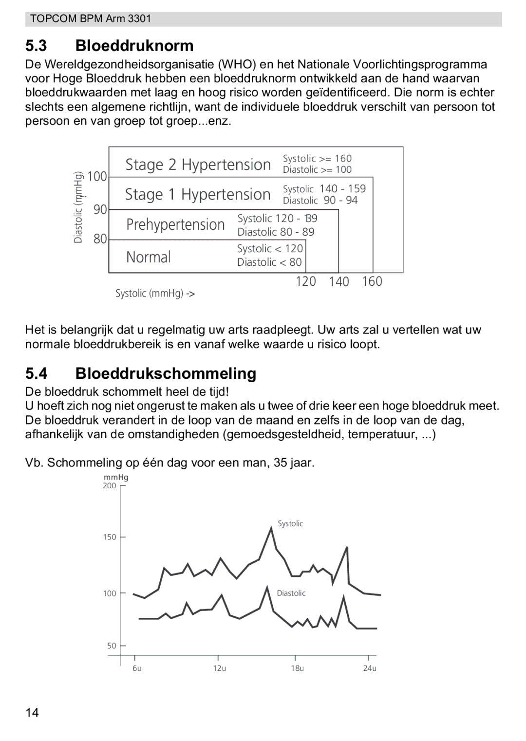 Topcom 3301 manual Bloeddruknorm, Bloeddrukschommeling 