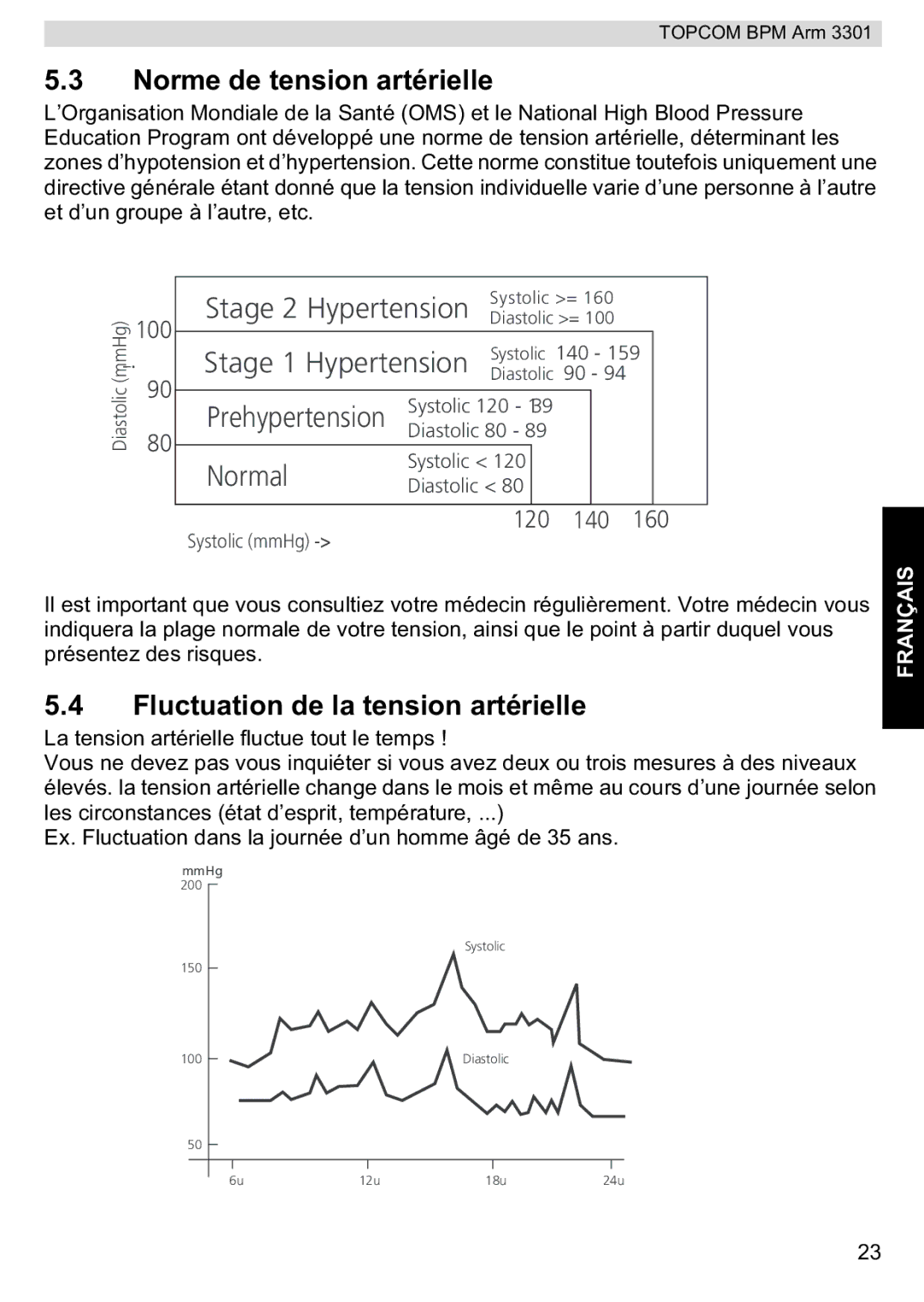 Topcom 3301 manual Norme de tension artérielle, Fluctuation de la tension artérielle 