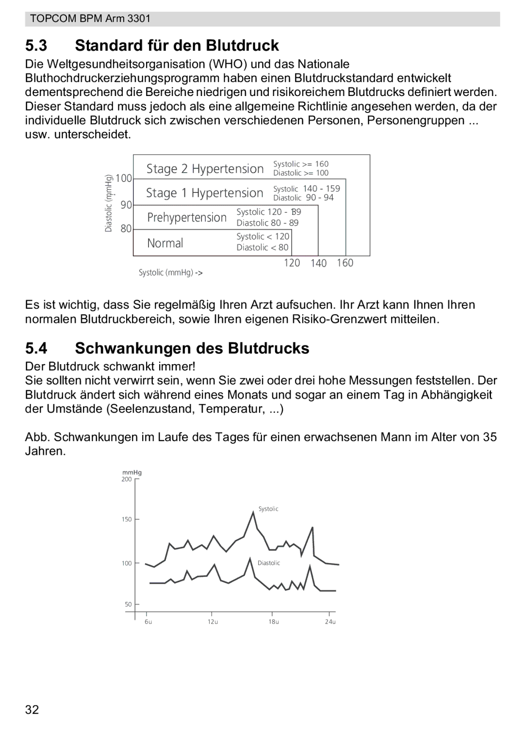 Topcom 3301 manual Standard für den Blutdruck, Schwankungen des Blutdrucks 