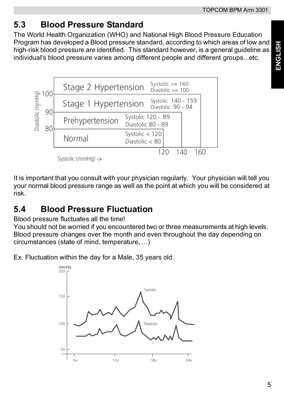 Topcom 3301 manual Blood Pressure Standard, Blood Pressure Fluctuation 