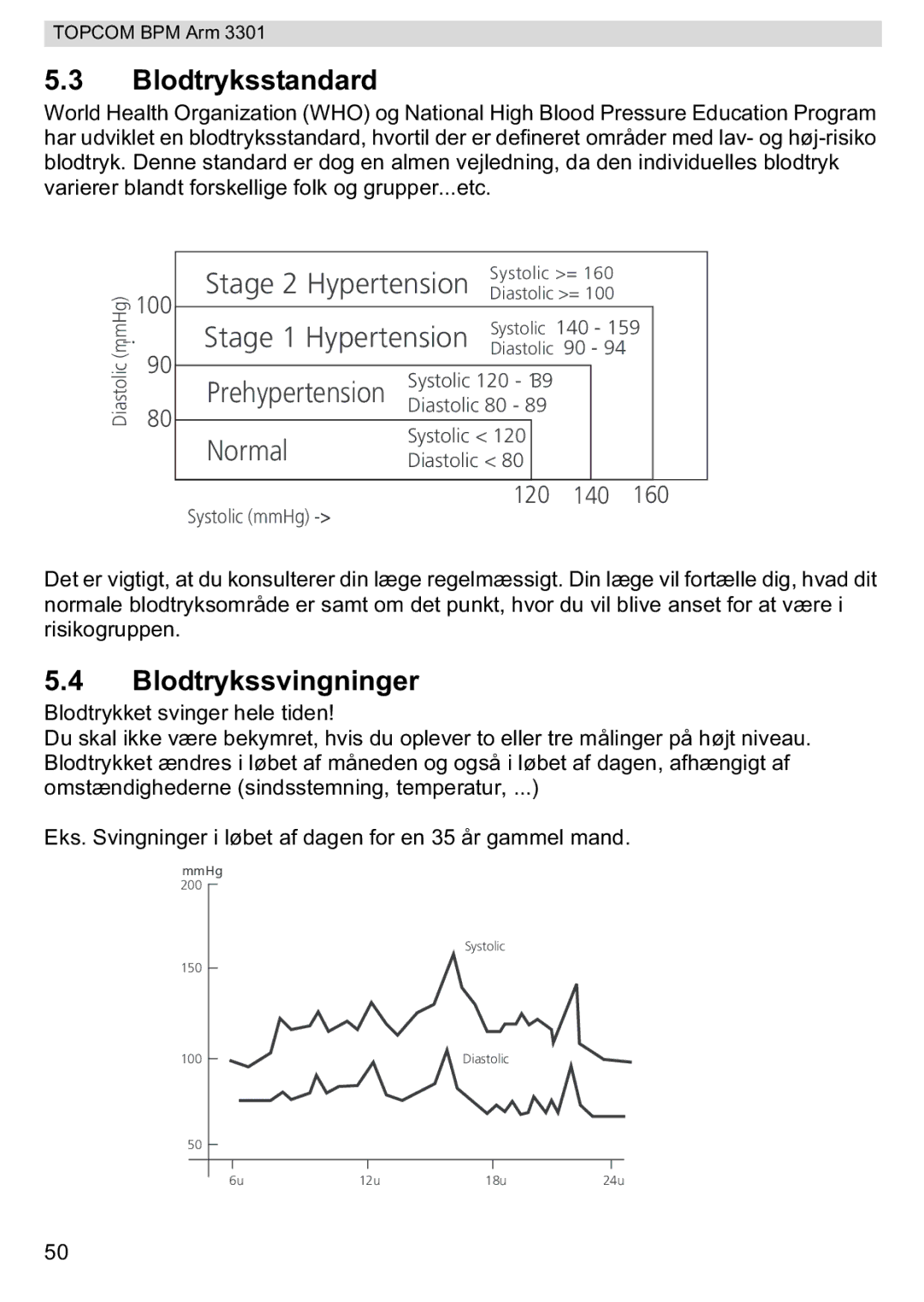 Topcom 3301 manual Blodtryksstandard, Blodtrykssvingninger 