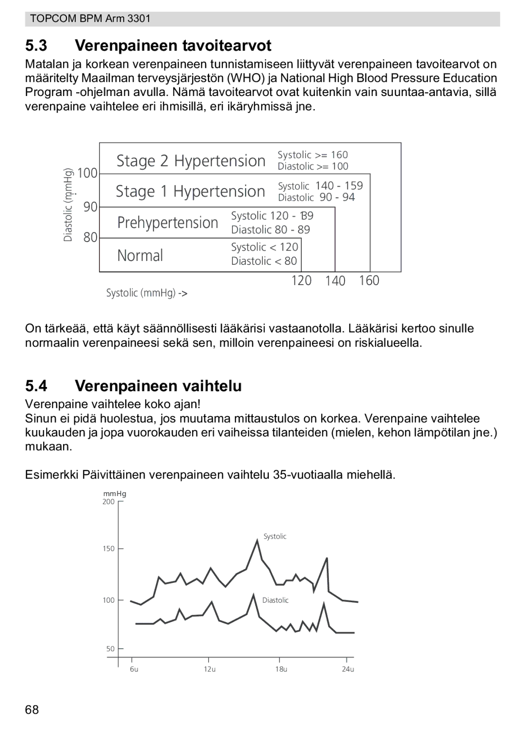 Topcom 3301 manual Verenpaineen tavoitearvot, Verenpaineen vaihtelu 