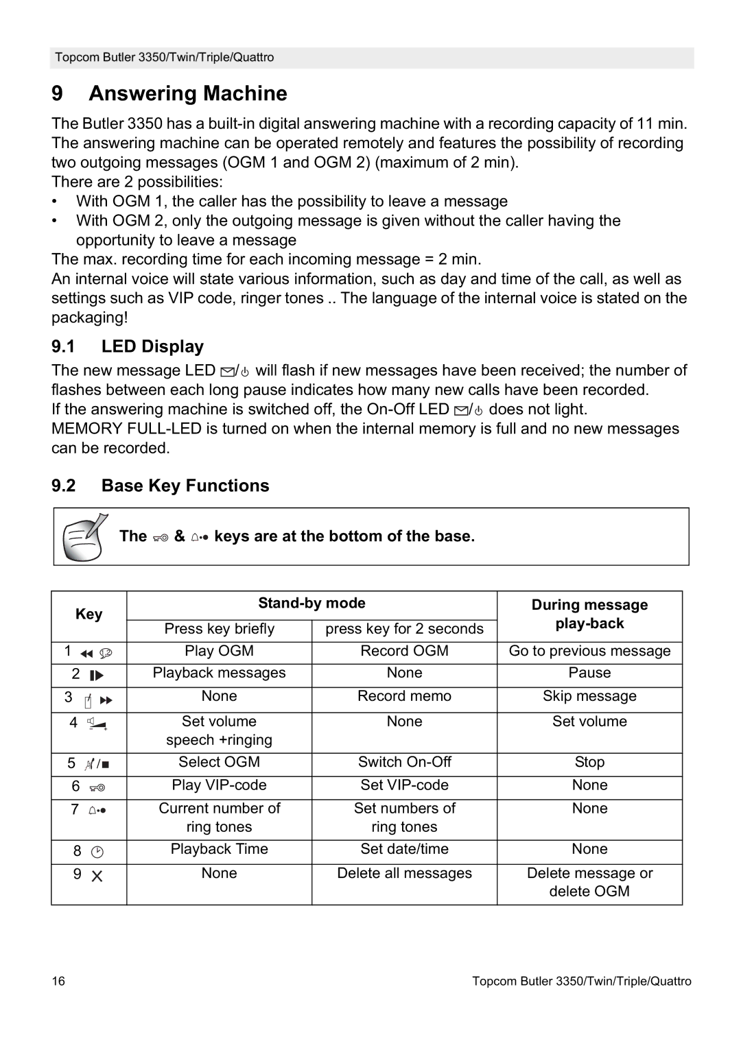 Topcom 3350 manual Answering Machine, LED Display, Base Key Functions, keys are at the bottom of the base 