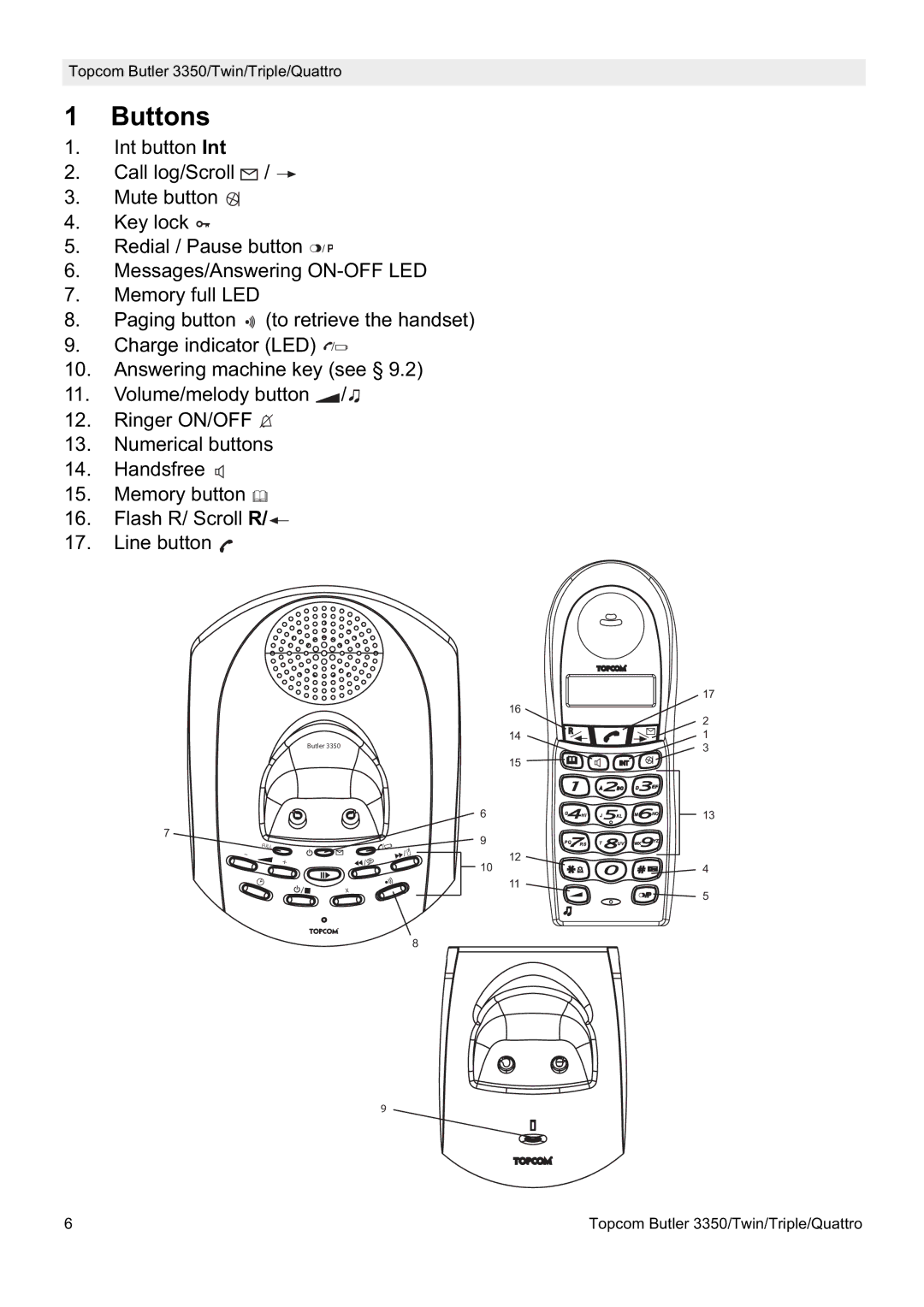 Topcom 3350 manual Buttons 