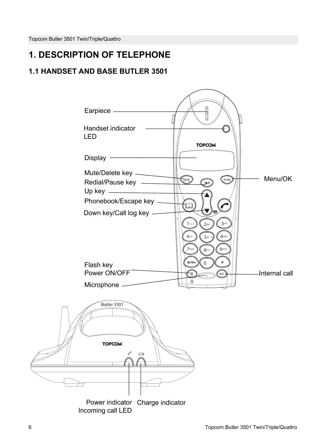 Topcom 3501 manual Description of Telephone, Handset and Base Butler 