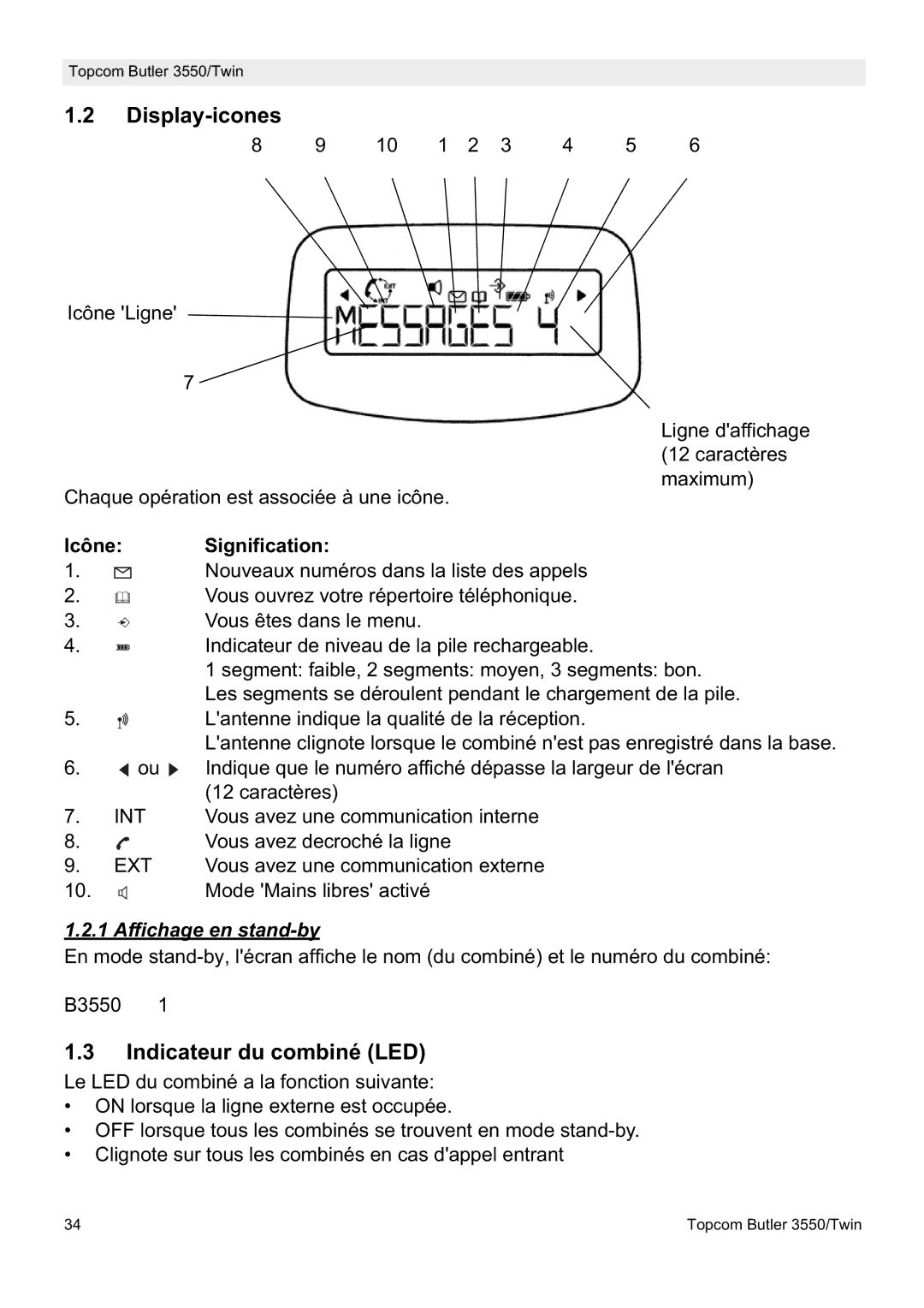 Topcom 3550/Twin manual Display-icones, Indicateur du combiné LED, Icône Signification, Affichage en stand-by 