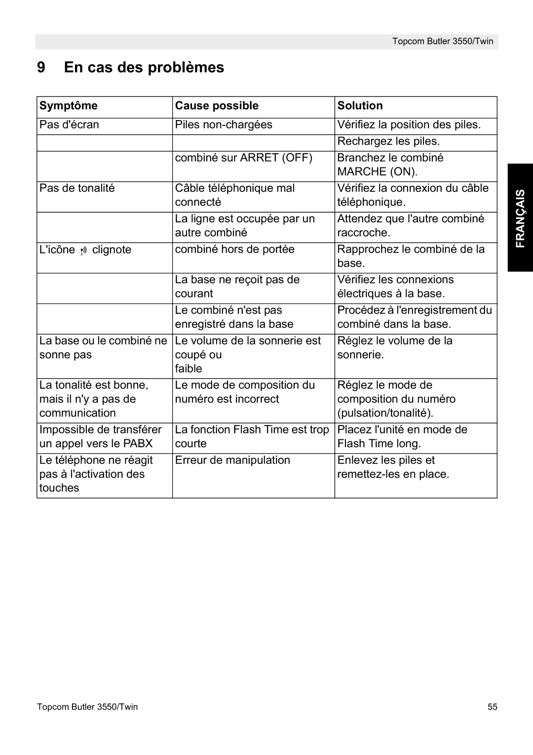 Topcom 3550/Twin manual En cas des problèmes, Symptôme Cause possible Solution 