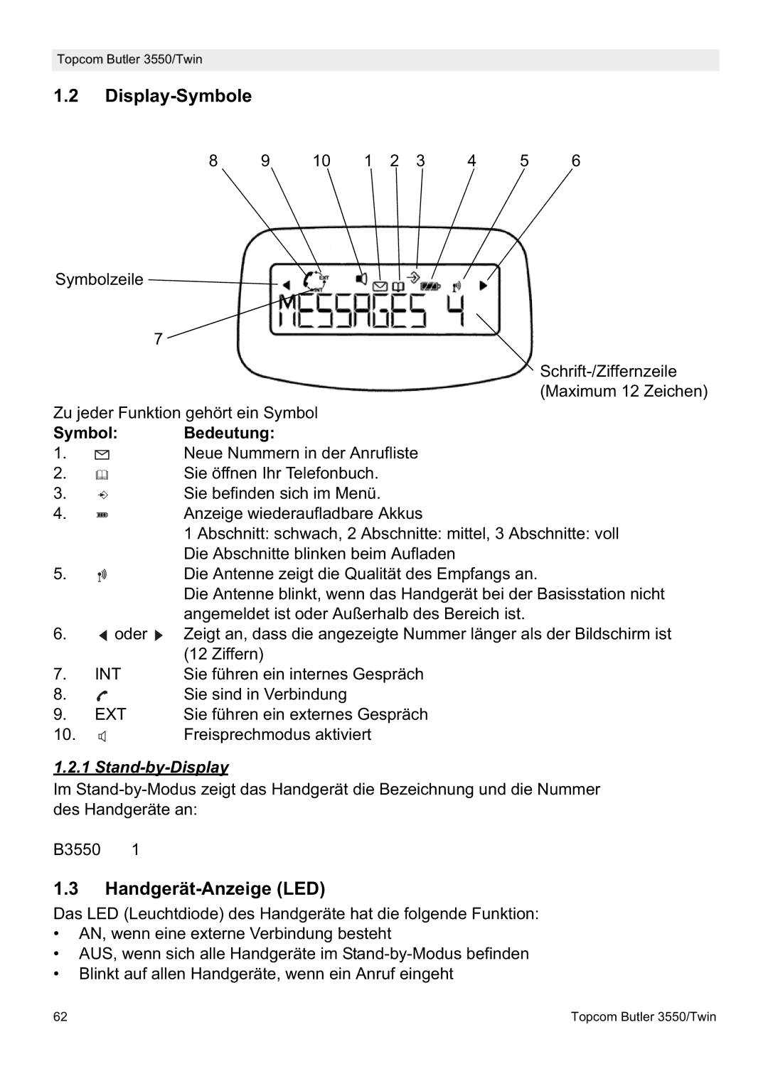 Topcom 3550/Twin manual Display-Symbole, Handgerät-Anzeige LED, Symbol Bedeutung, Stand-by-Display 