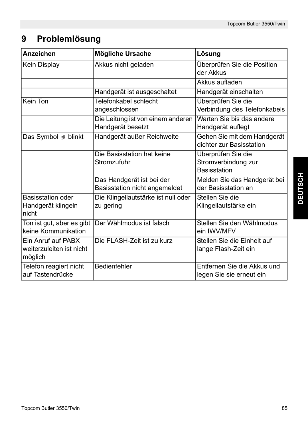 Topcom 3550/Twin manual Problemlösung, Anzeichen Mögliche Ursache Lösung 